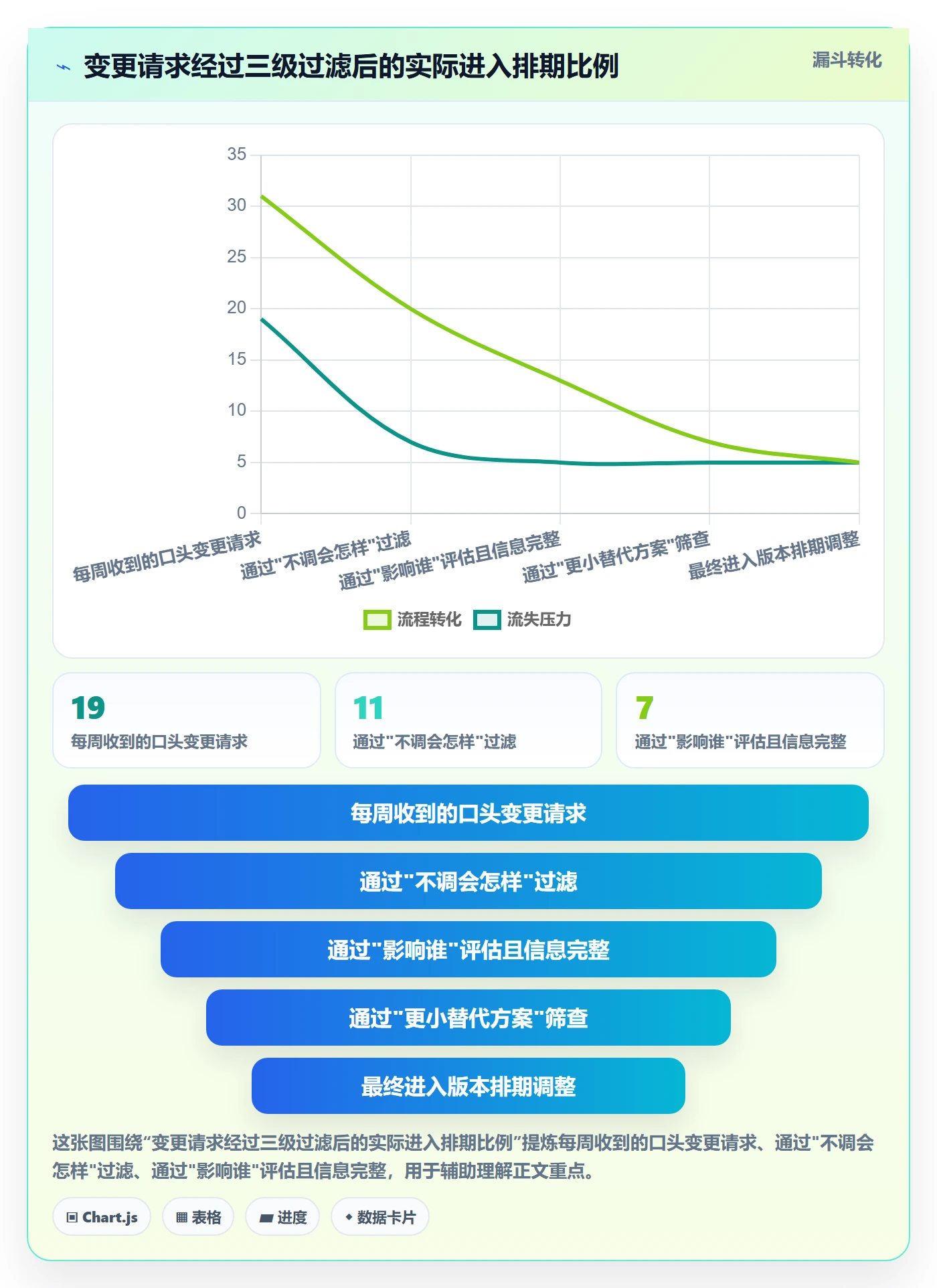 计划调整最佳实践:研发团队项目规划实操方法,常见问题