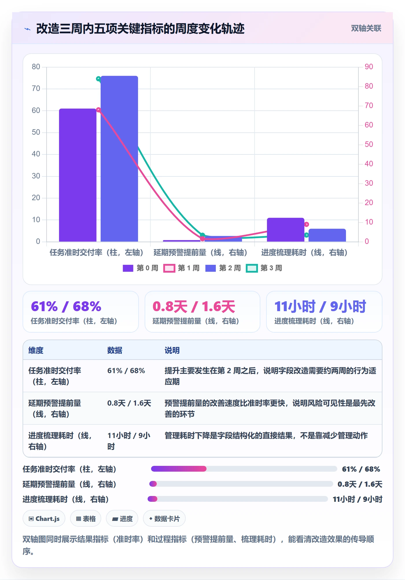 截止时间实操方法：实施团队提升任务属性效率的协同管理方法与模板