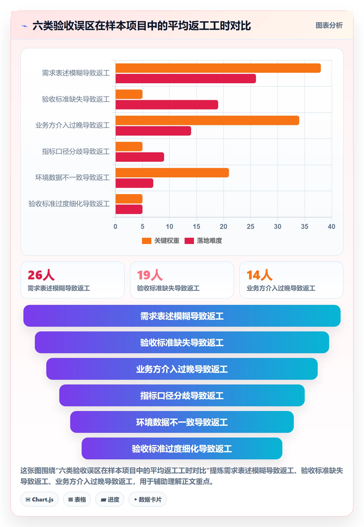 验收标准流程与规范:研发团队项目目标最佳实践关键指标
