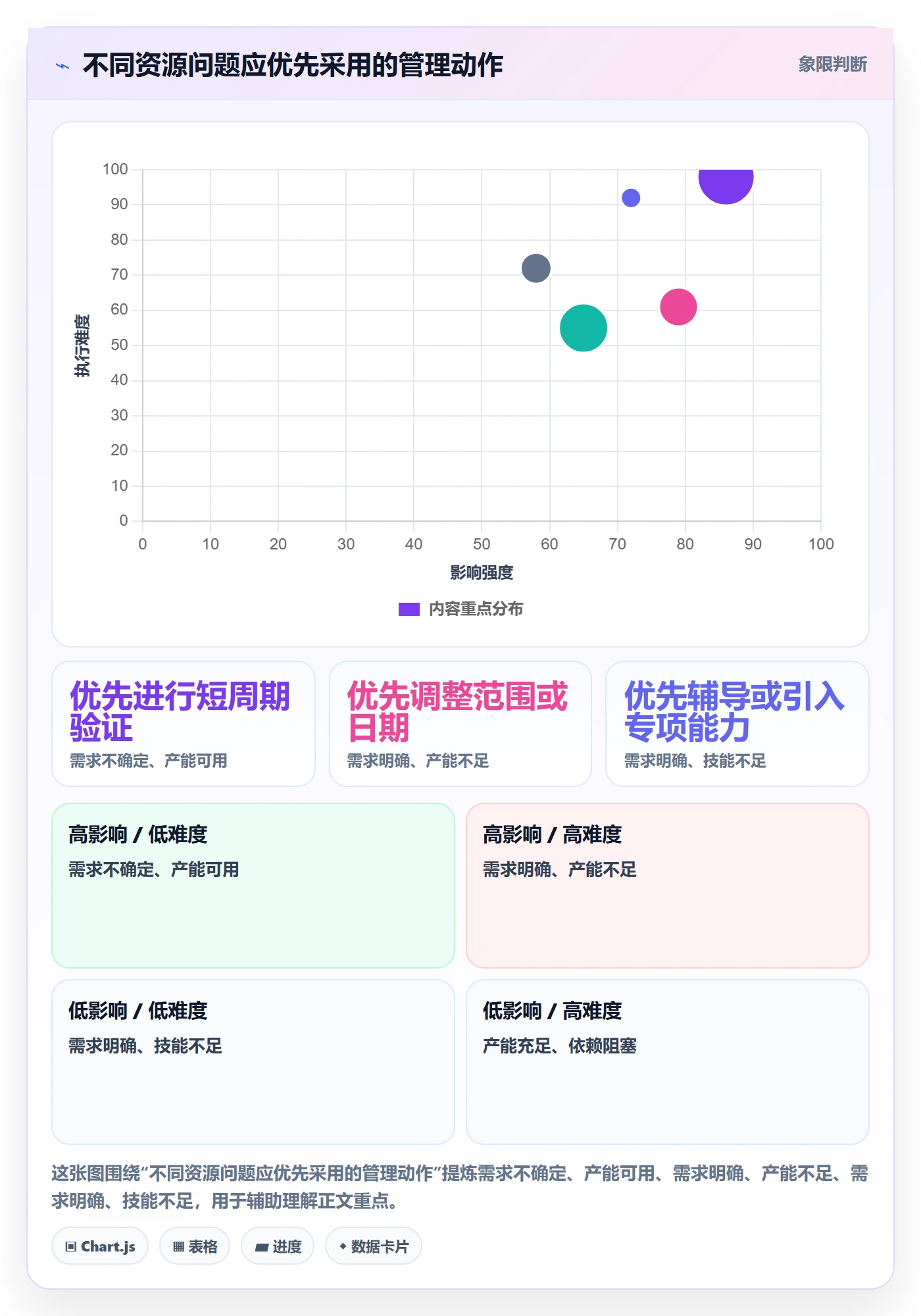 资源管理如何做好岗位?产品经理风险控制与操作步骤