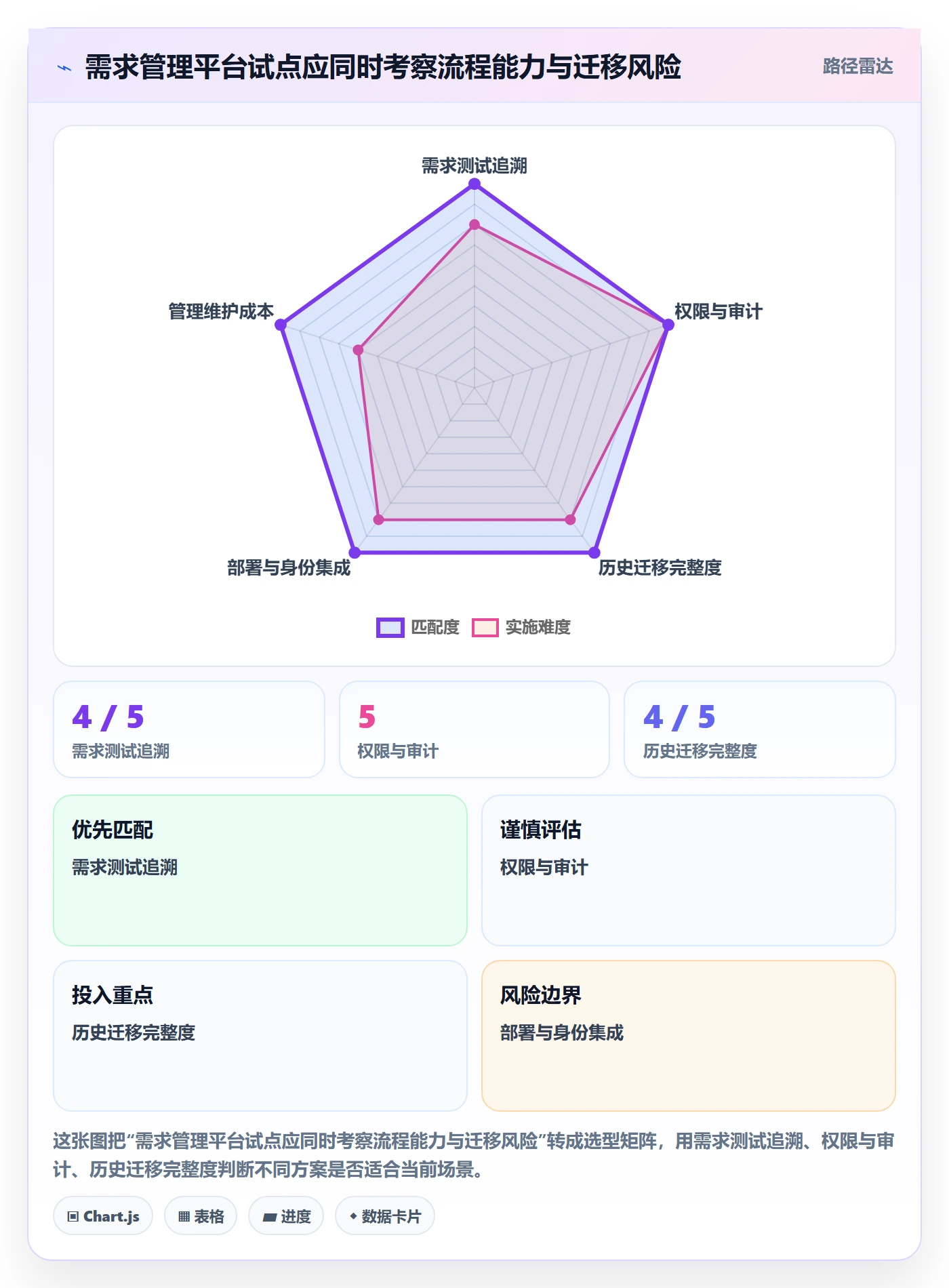 产品需求验收条件全流程:项目经理流程优化与一文讲清