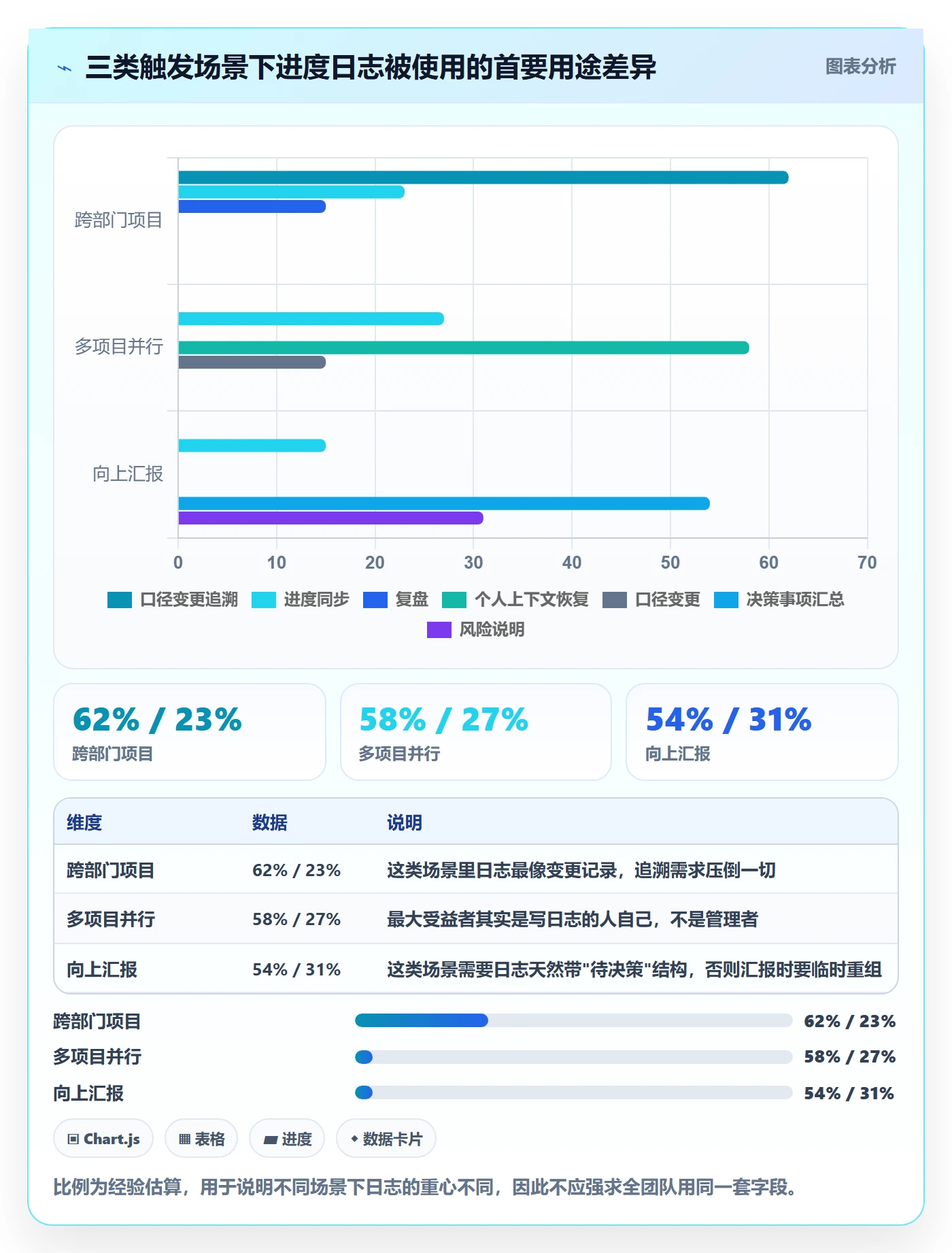 进度日志最佳实践:产品经理进度跟踪入门指南,常见问题