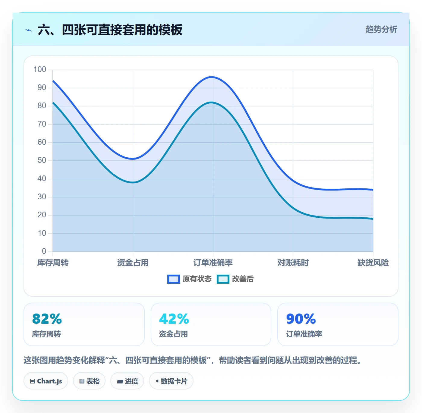 六、四张可直接套用的模板