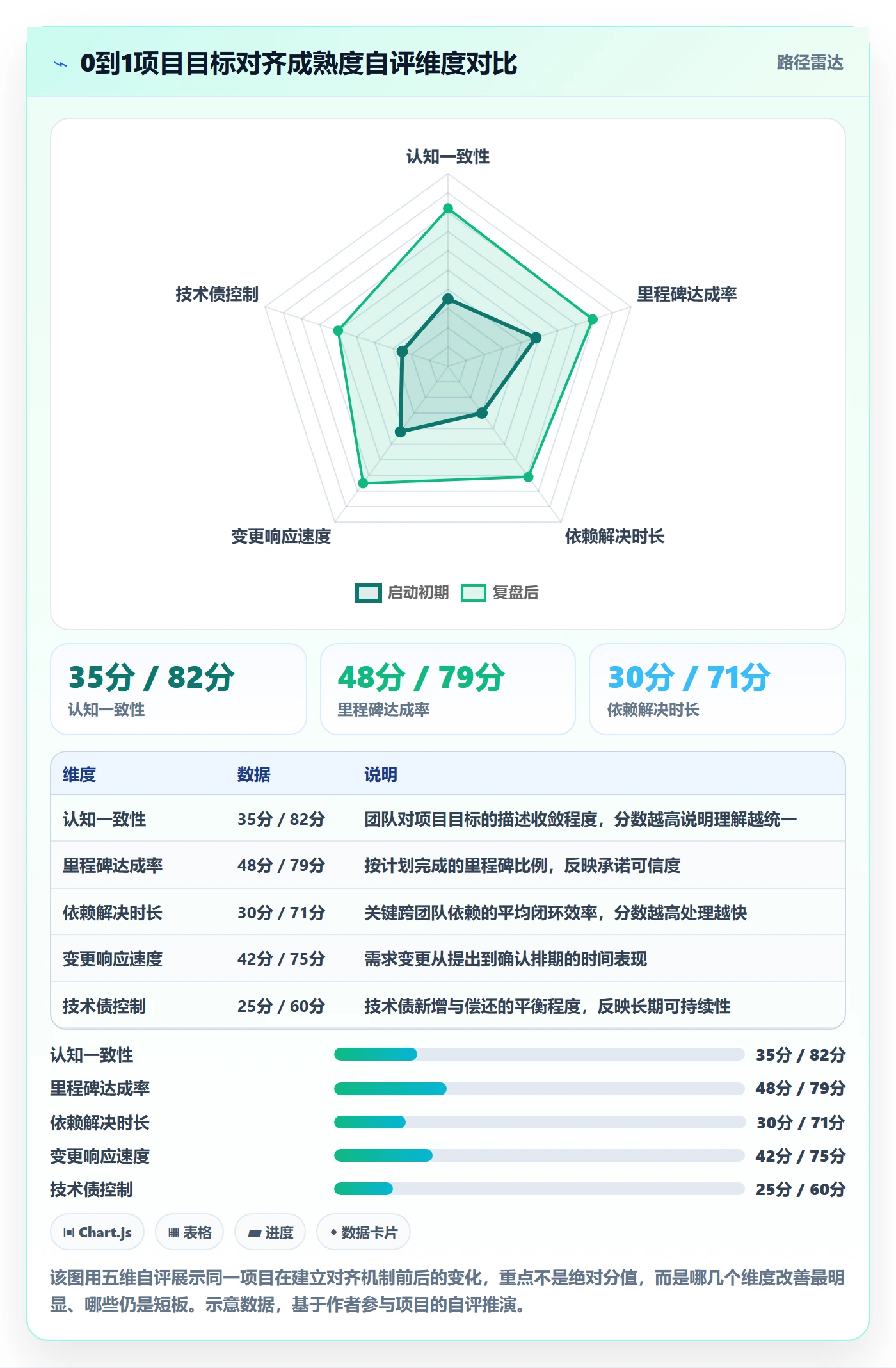 目标对齐怎么做？研发团队最佳实践：项目目标从0到1