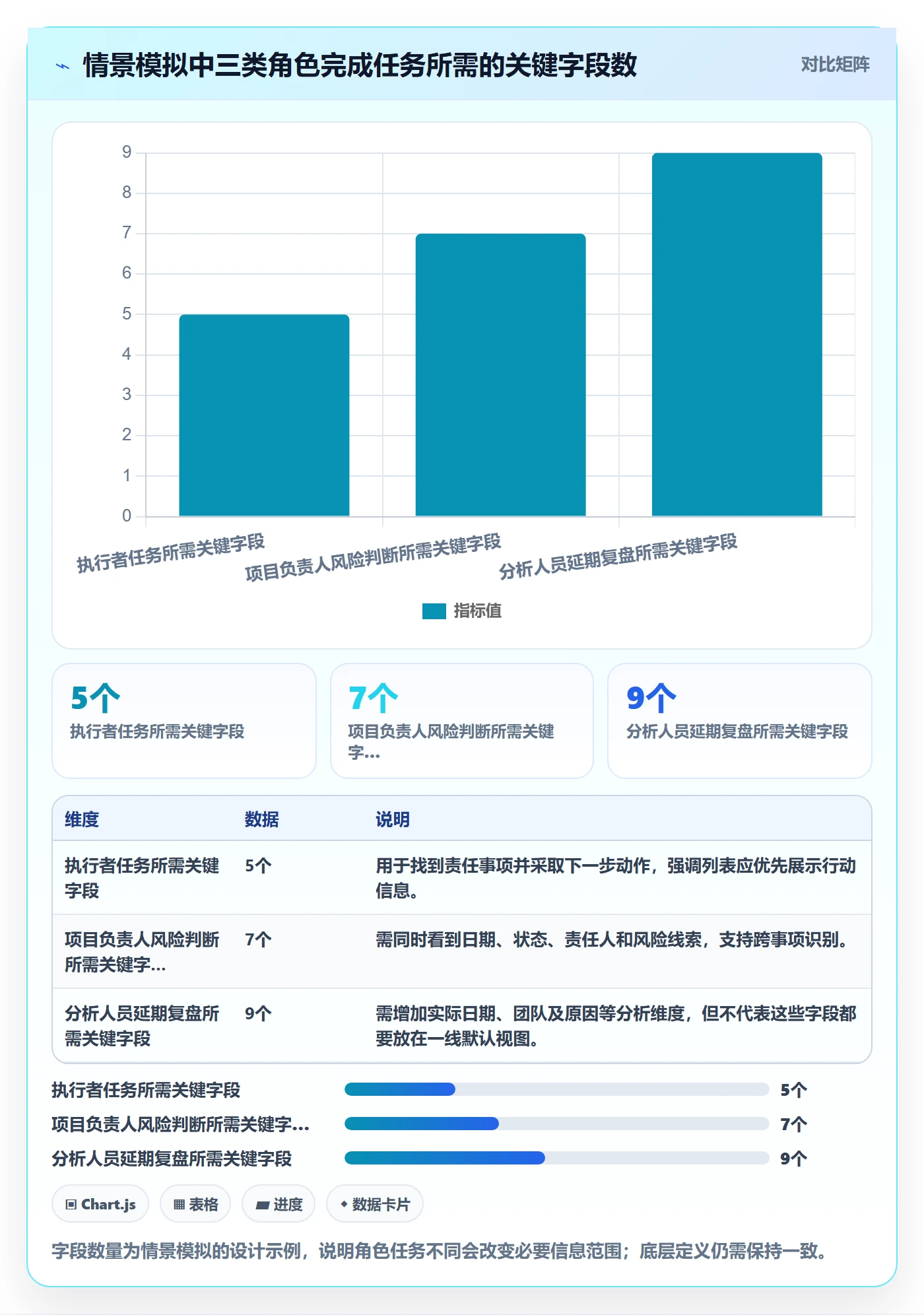 字段配置管理指南:跨部门团队如何做好列表视图,数据分析全流程