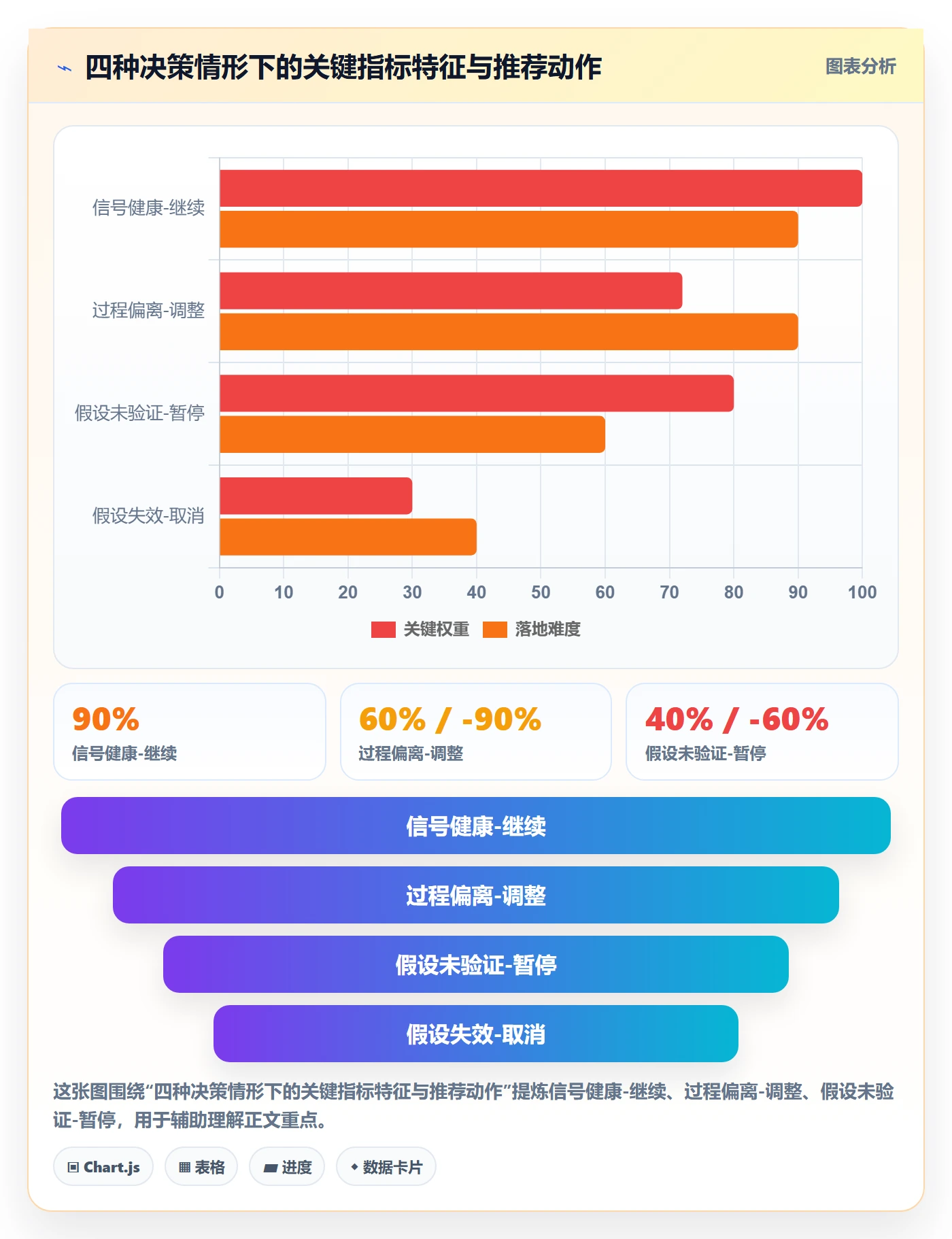 取消落地方案:管理层开展任务执行的数据分析案例解析