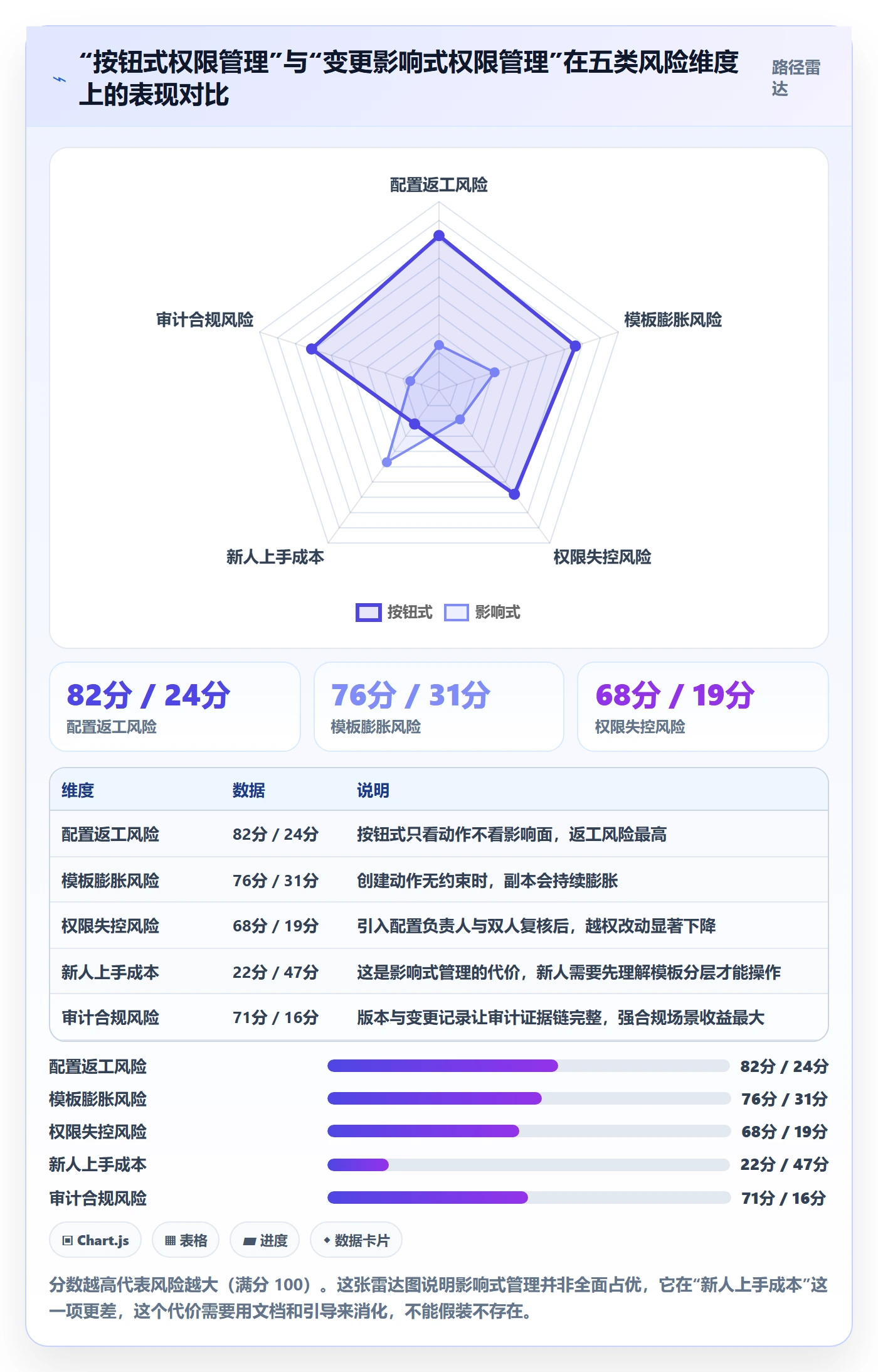 模板权限最佳实践：项目成员项目模板协同管理，常见问题