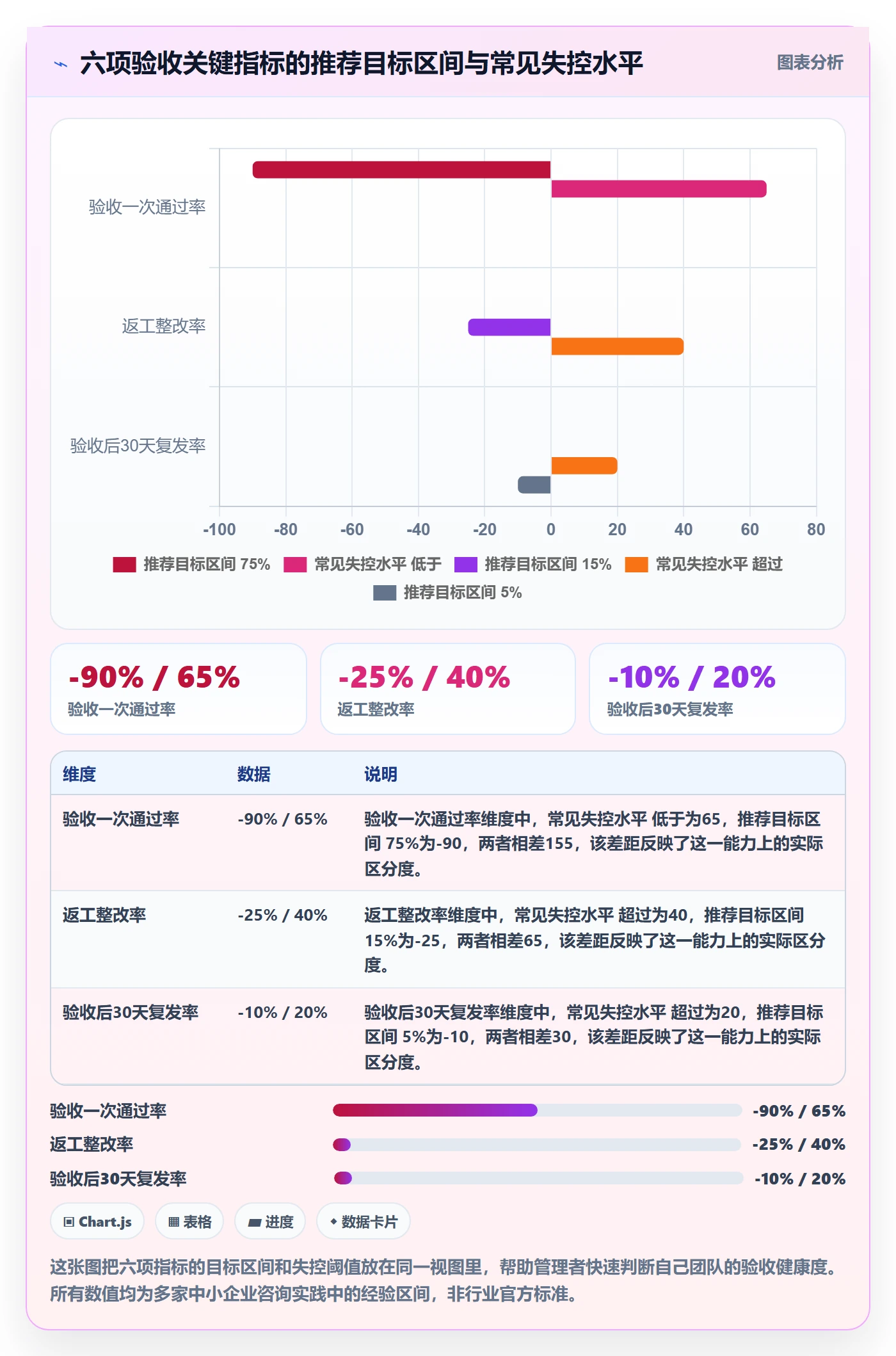验收流程与规范：企业管理者任务验收流程优化关键指标
