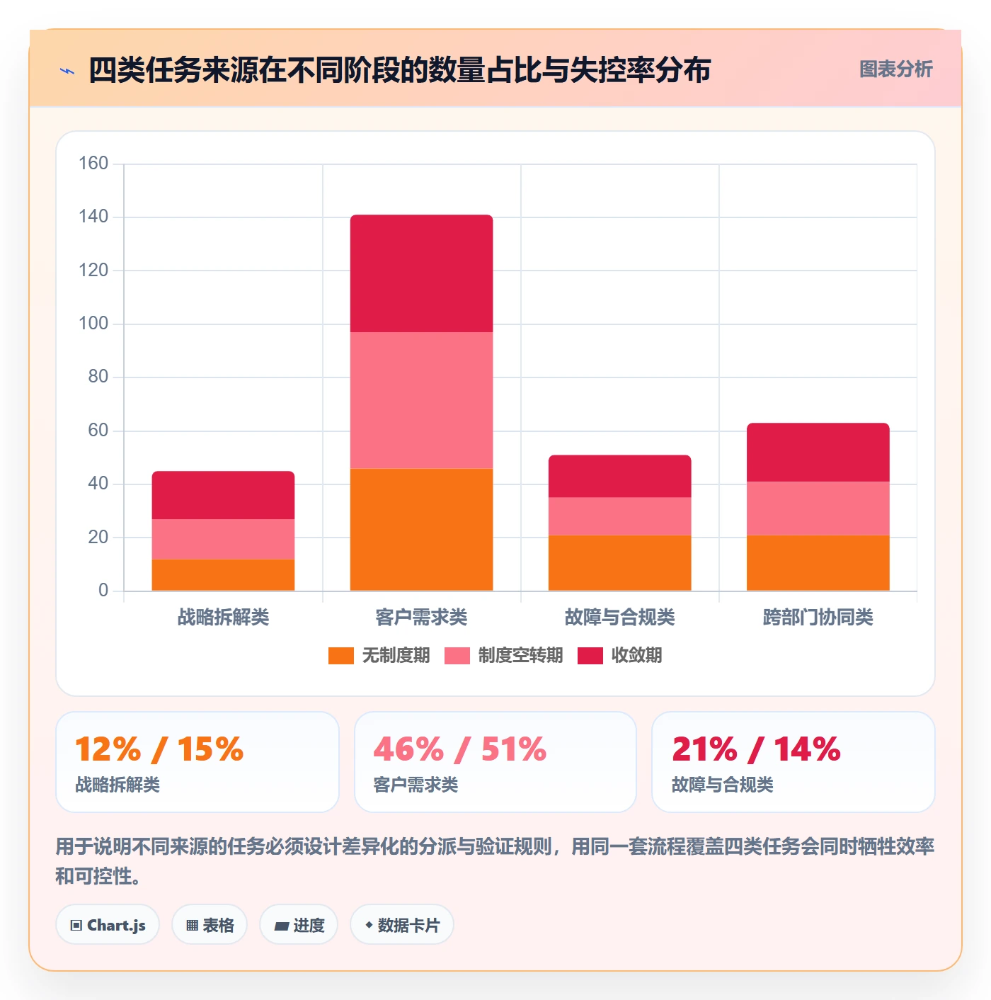 委派怎么做？PMO制度设计：任务分派从0到1