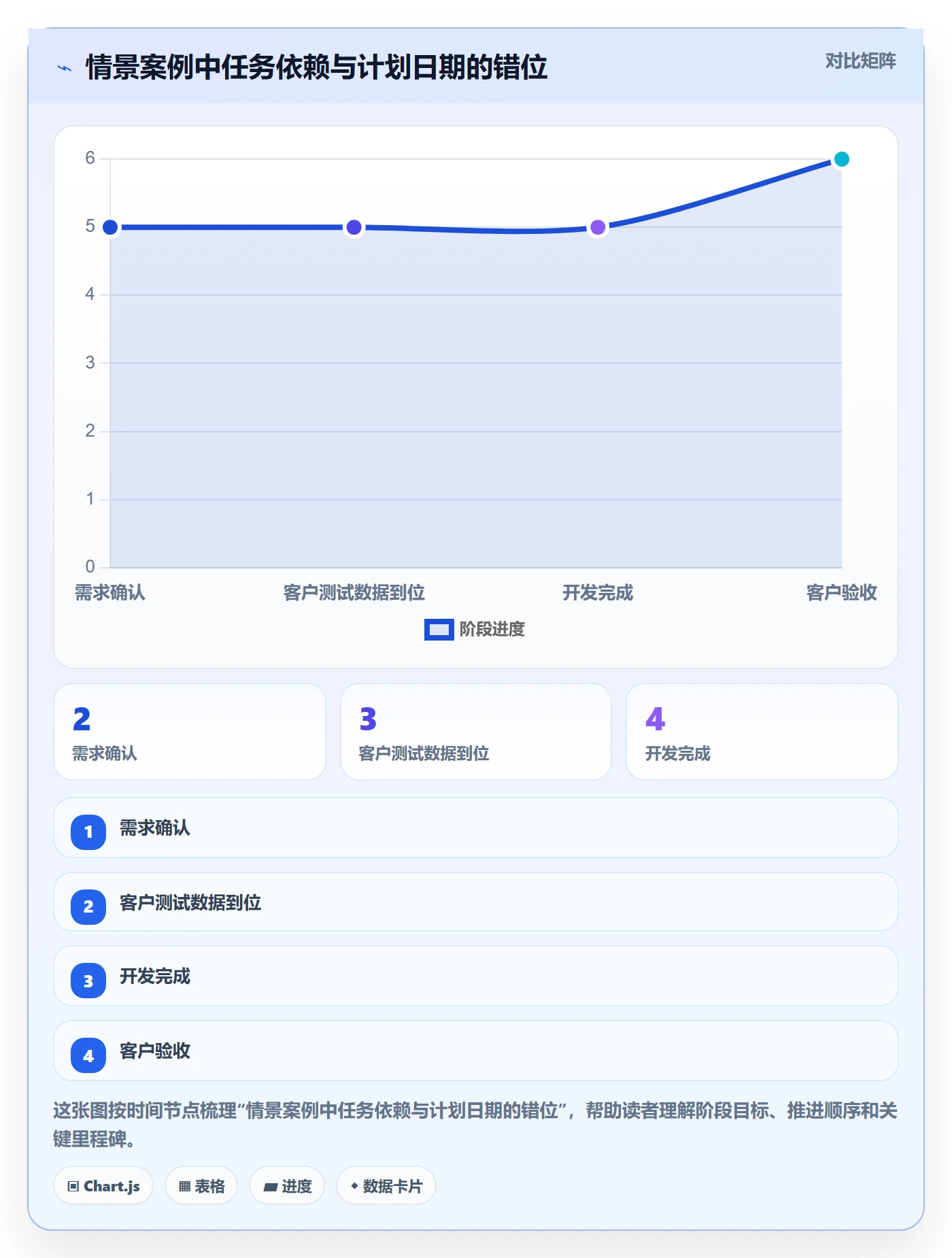 截止日期落地方案：项目负责人开展日历视图的风险控制案例解析