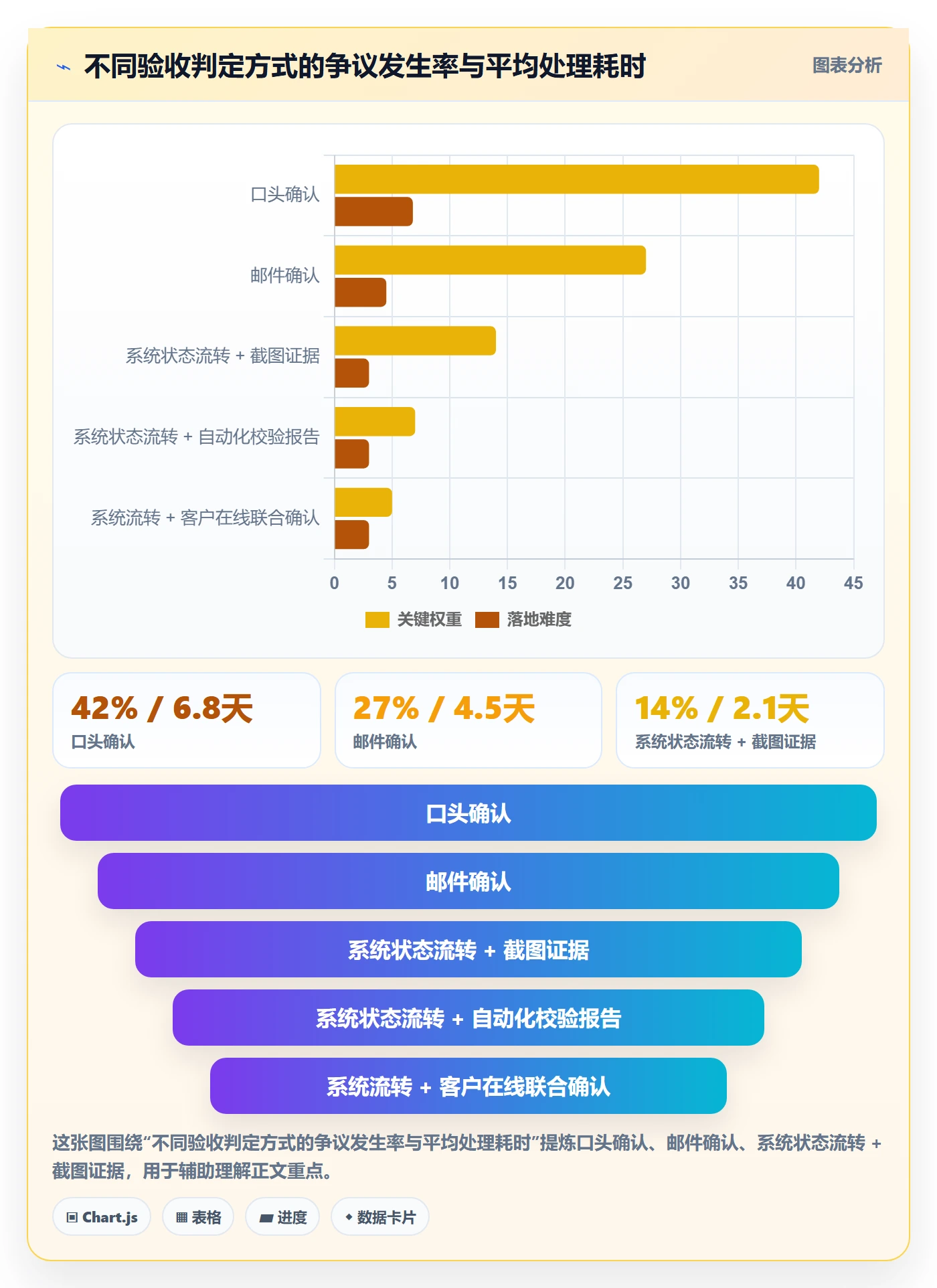 任务验收验收标准教程：实施团队协同管理，避坑指南