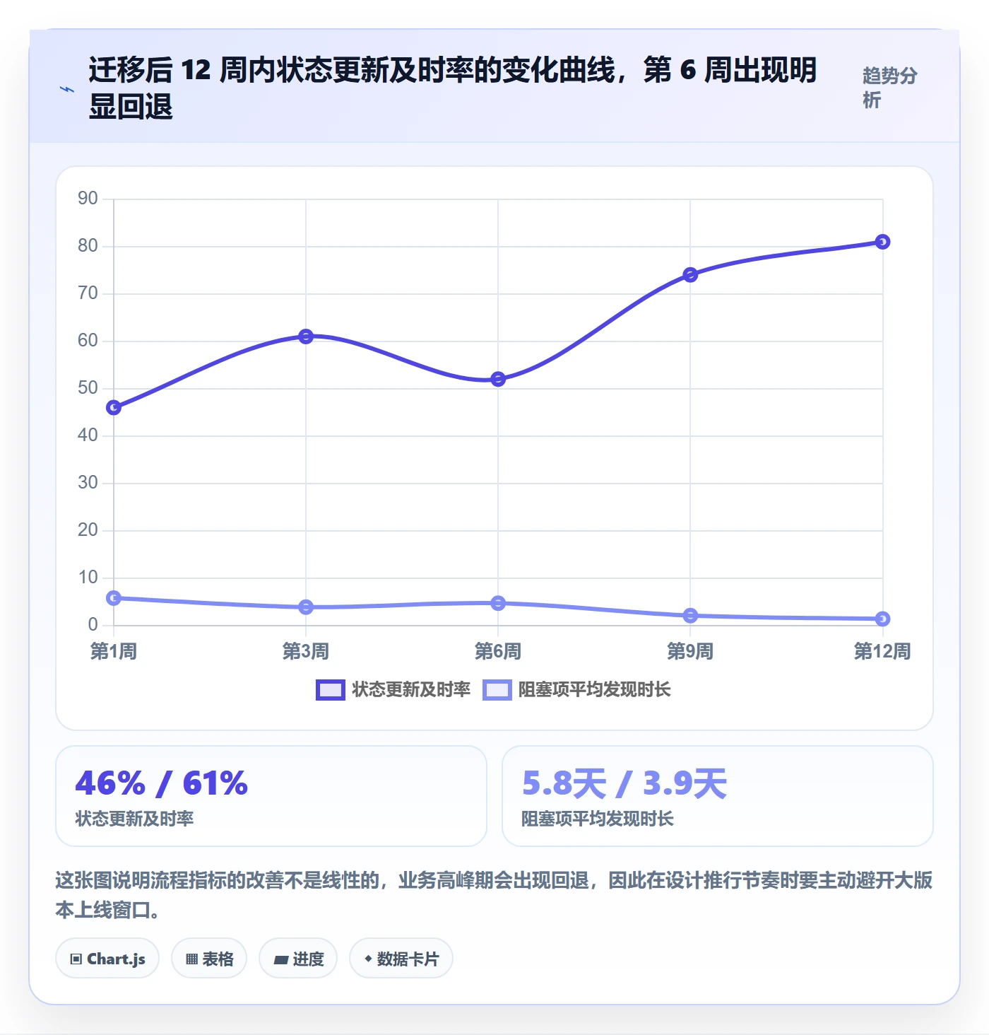 项目阶段阶段状态教程：项目成员落地方案，避坑指南