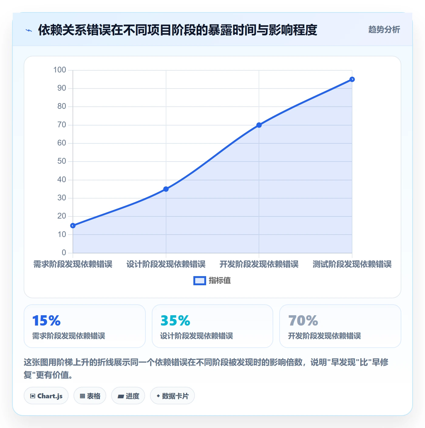 关键路径管理指南:项目经理如何做好任务依赖,数据分析全流程