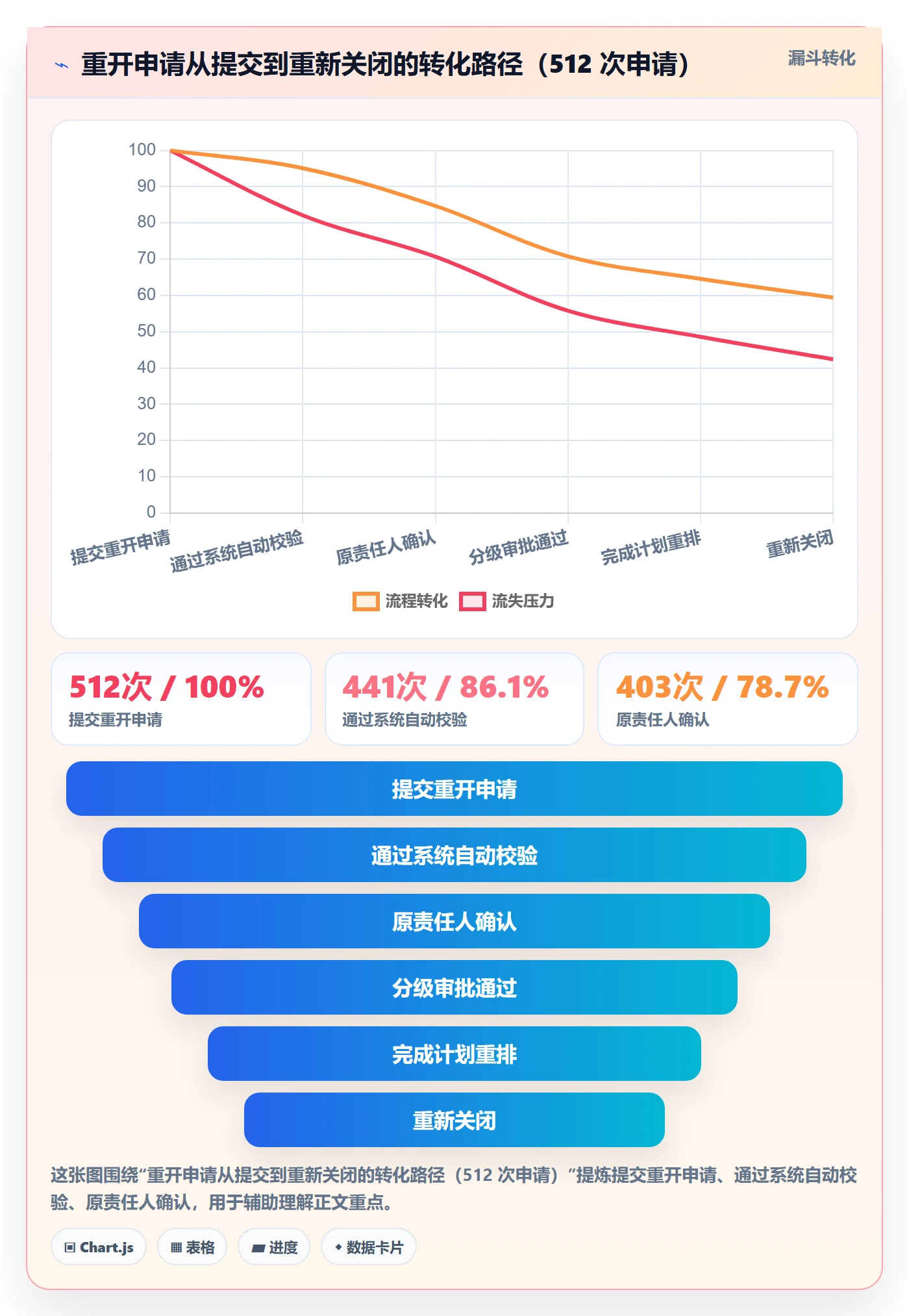任务执行如何做好重开?PMO实操方法与操作步骤
