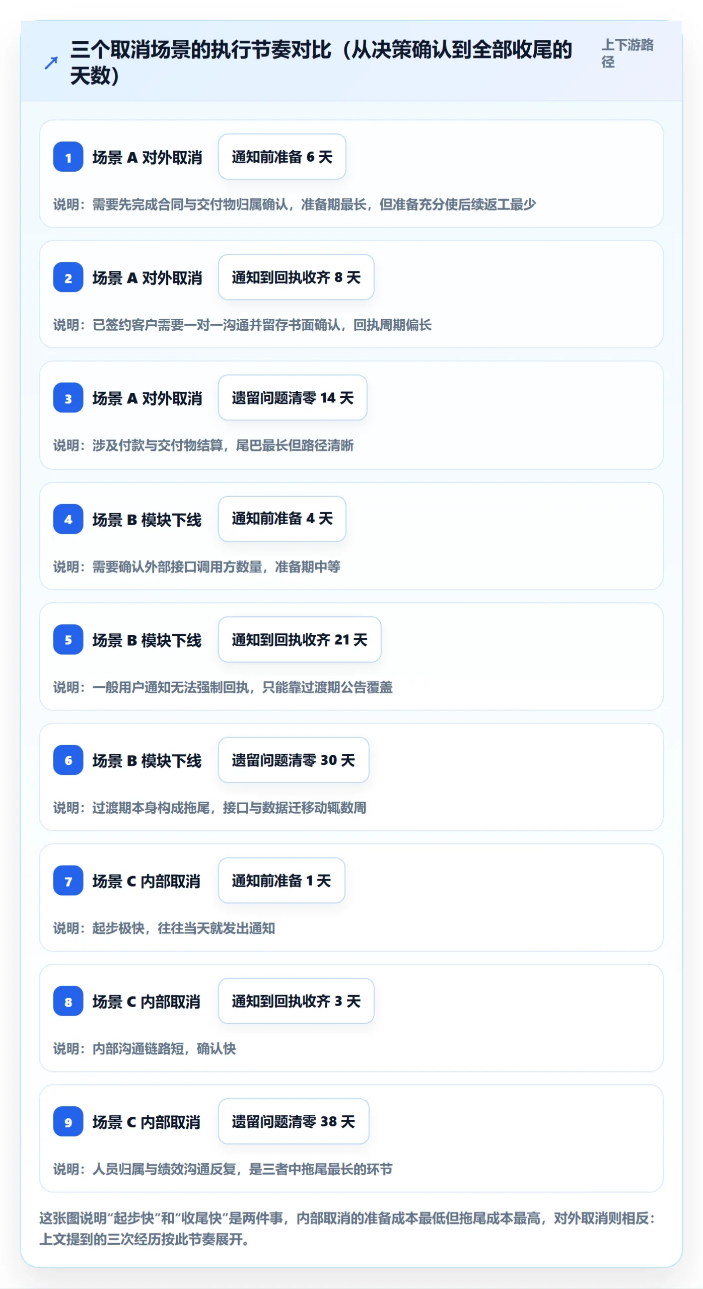 取消落地方案:项目成员开展任务执行的最佳实践案例解析