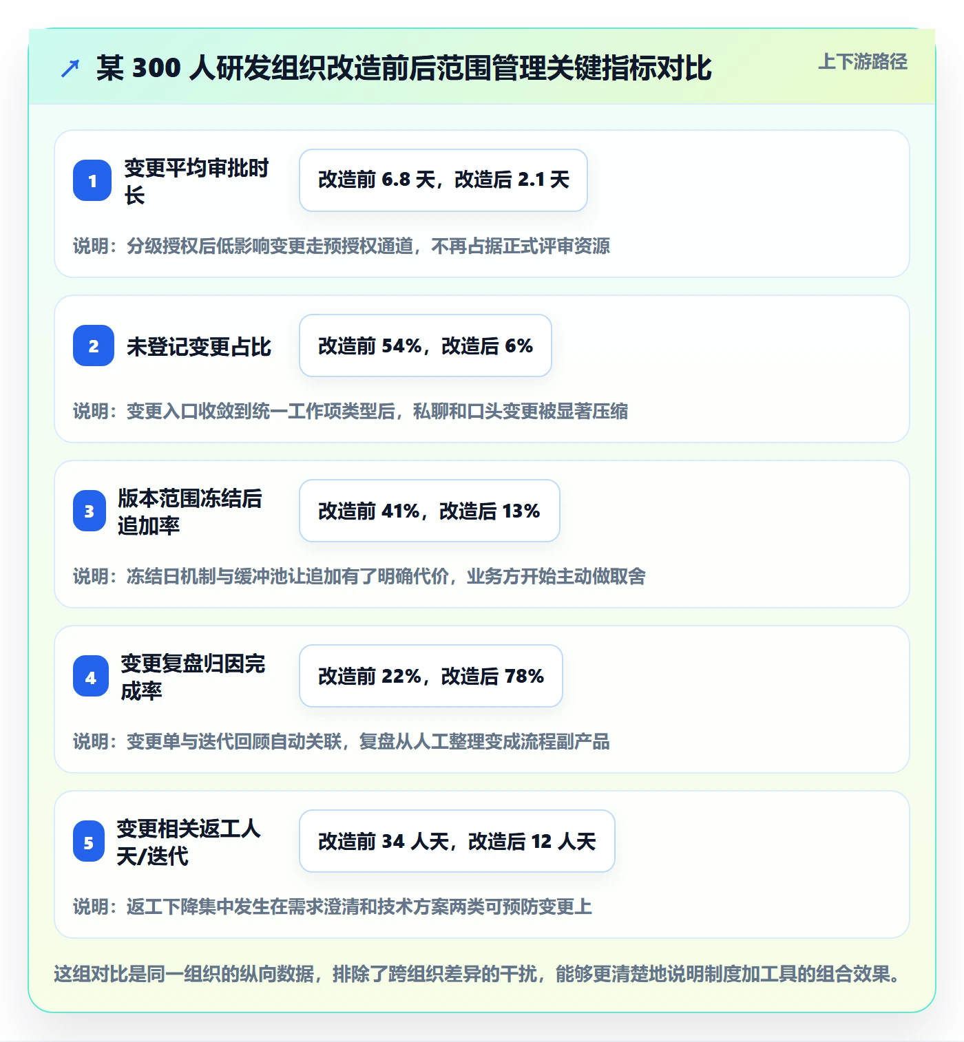范围变更管理指南:PMO如何做好项目范围,数据分析全流程