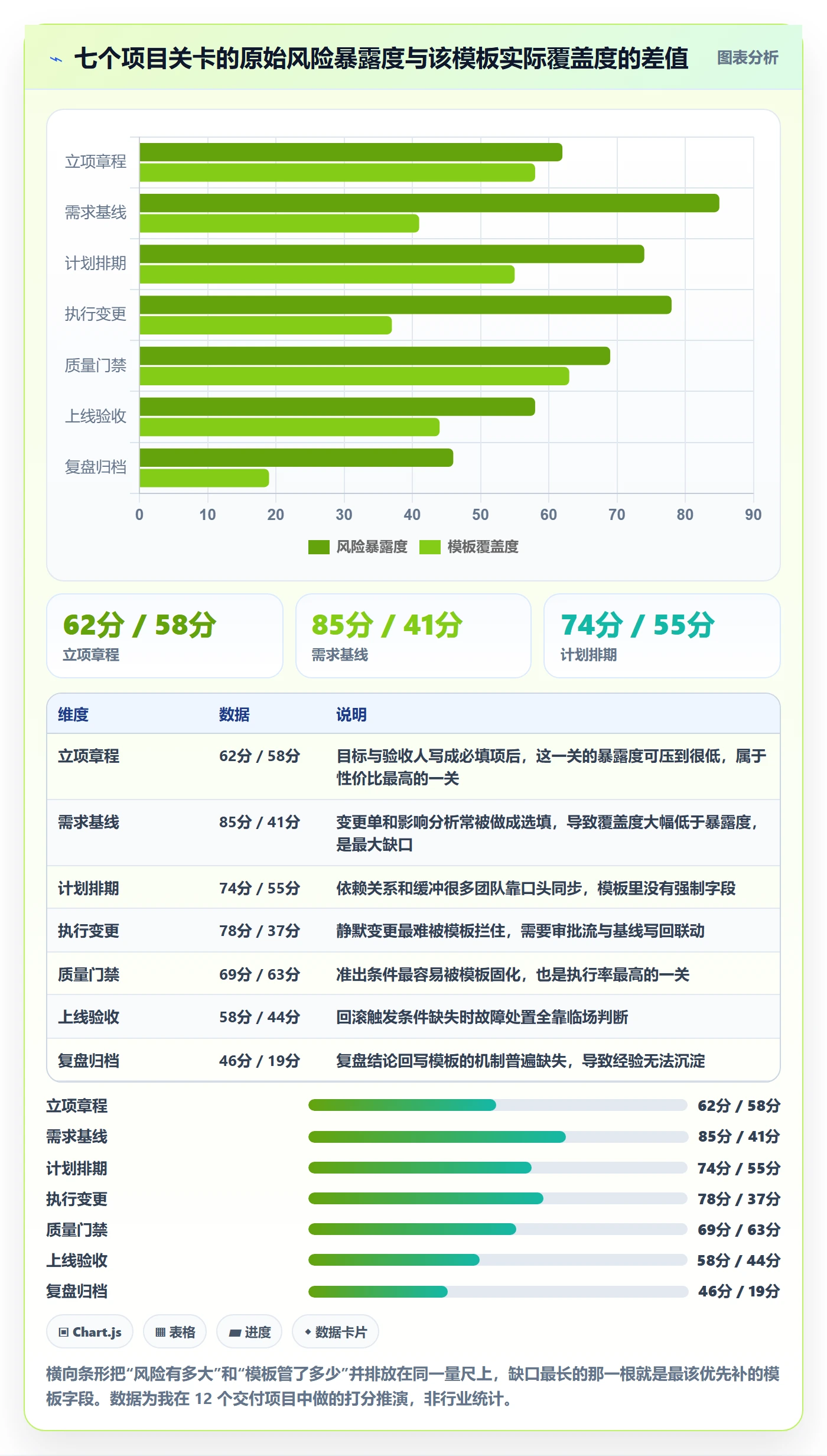 项目模板项目模板全流程：项目负责人风险控制与一文讲清