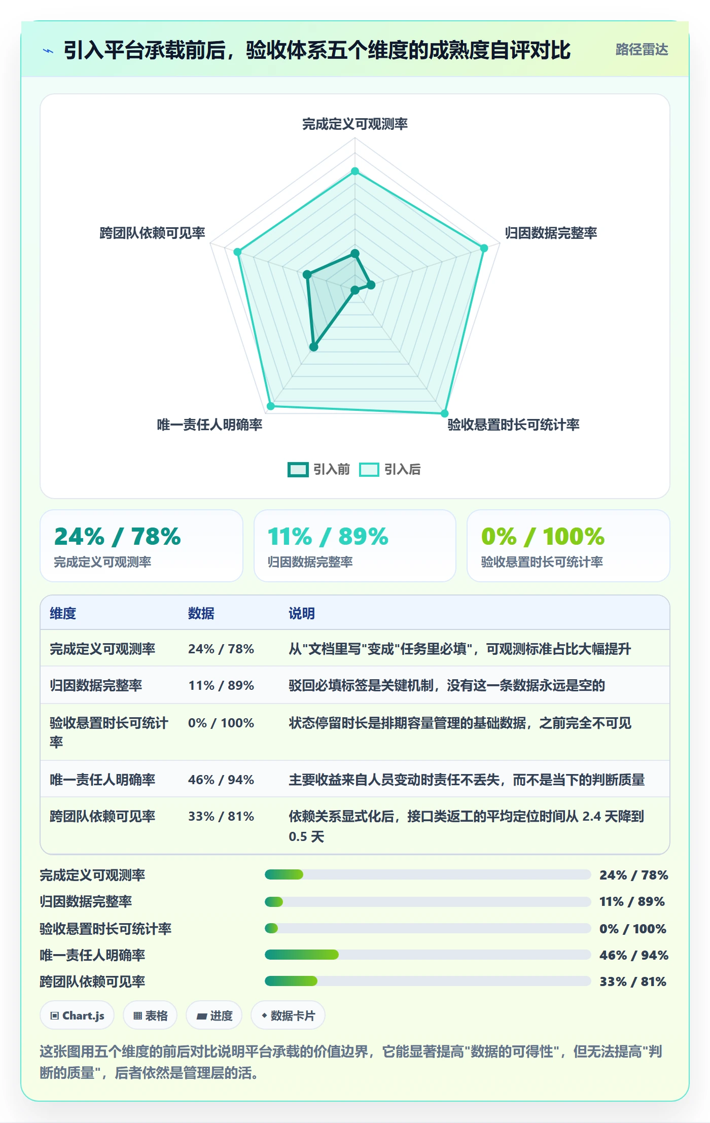 任务验收返工教程:管理层效率提升,避坑指南
