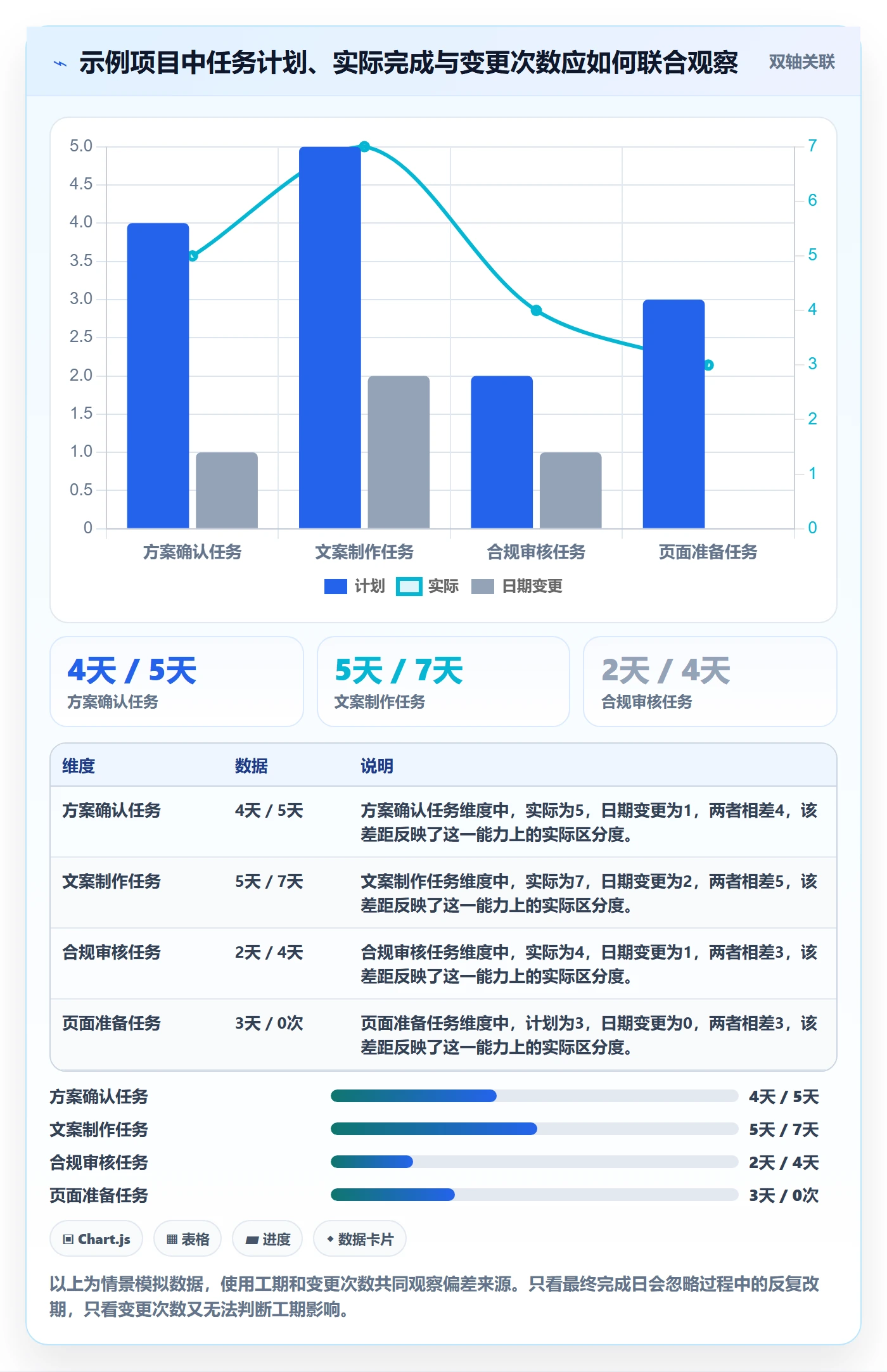 日历视图如何做好任务日历?管理层协同管理与操作步骤