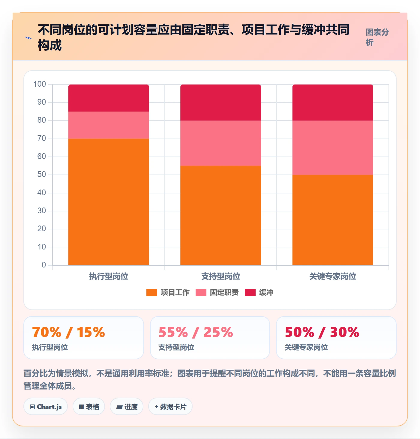 岗位管理指南：项目成员如何做好资源管理，效率提升全流程