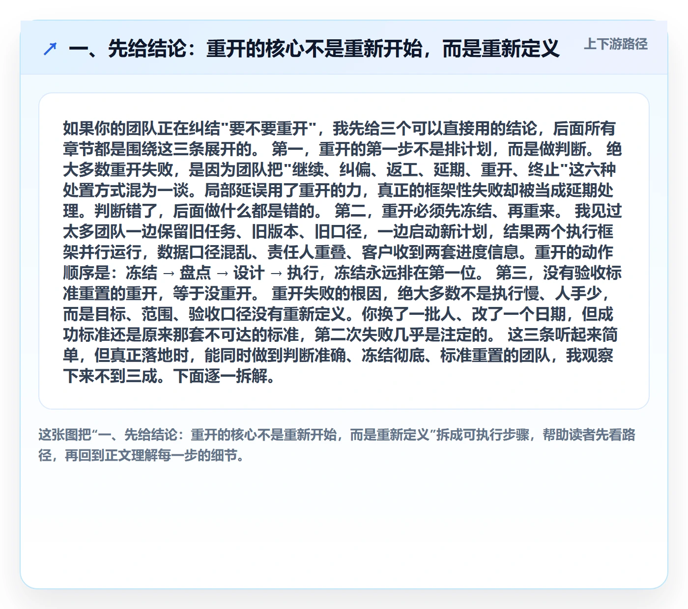 任务执行如何做好重开？实施团队流程优化与操作步骤