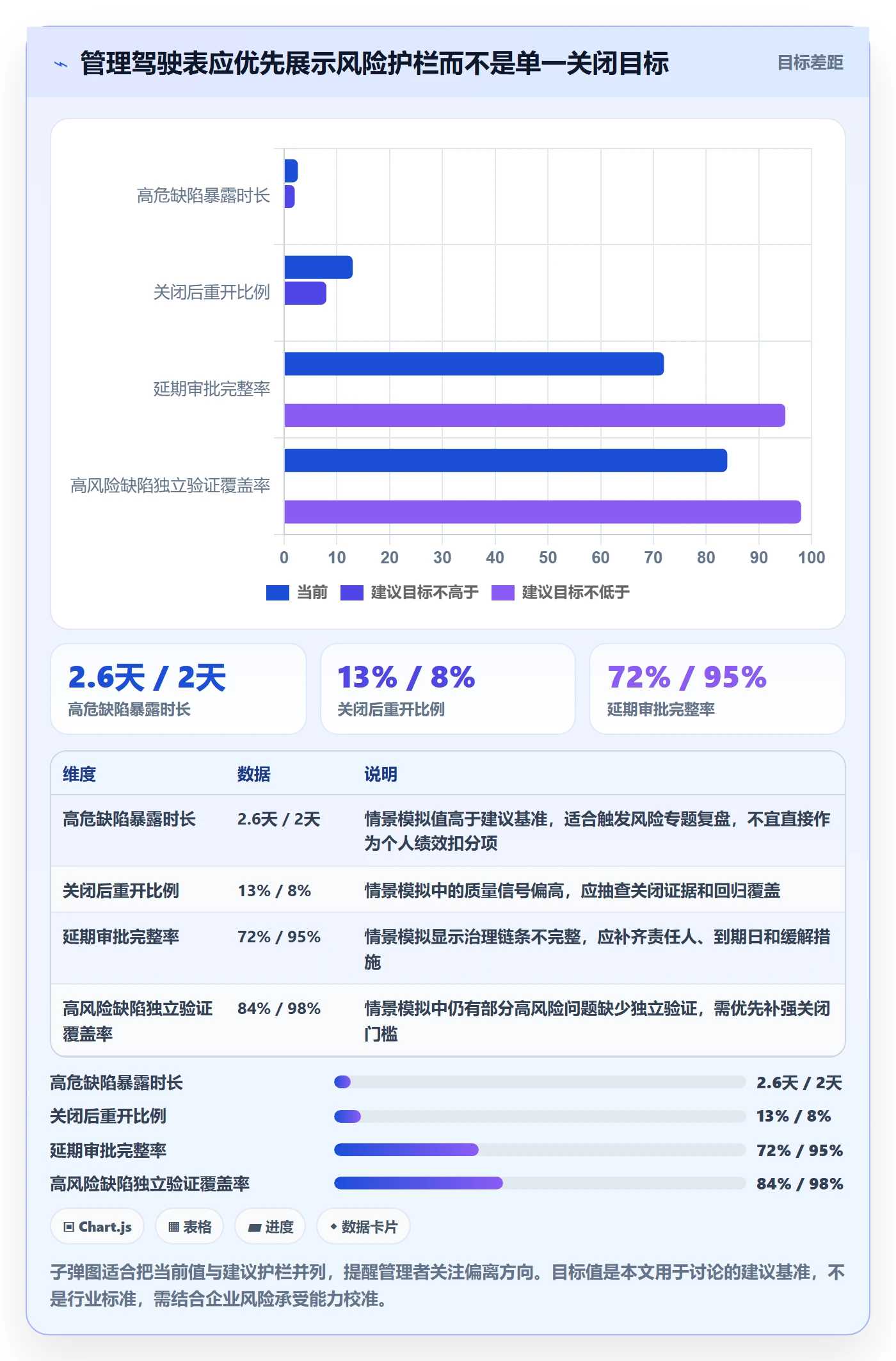关闭流程与规范:企业管理者Bug / 缺陷风险控制关键指标
