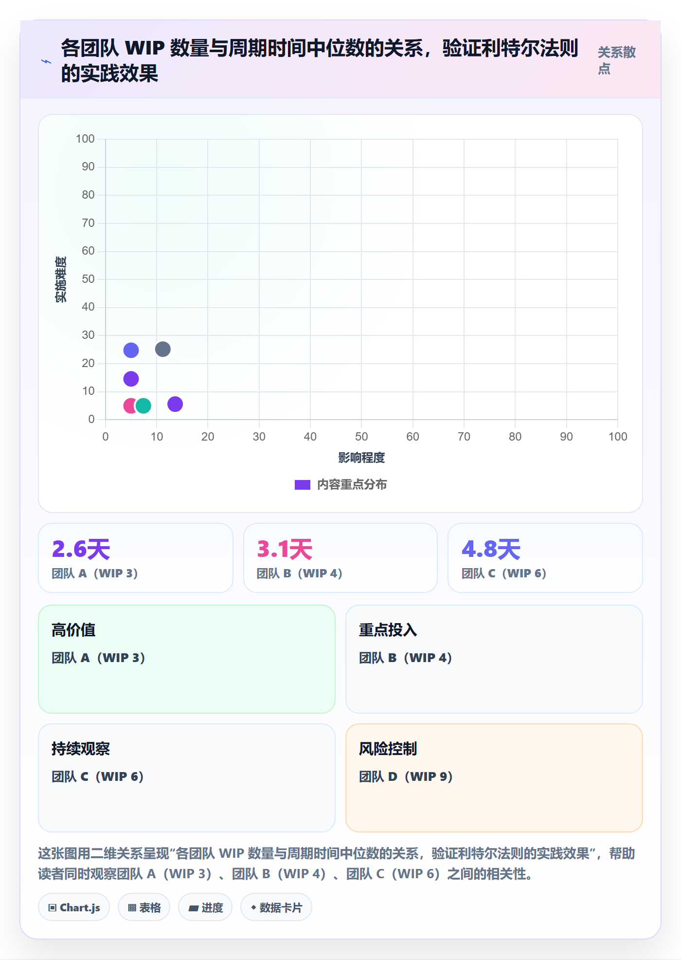负责人流程与规范:研发团队任务管理数据分析关键指标