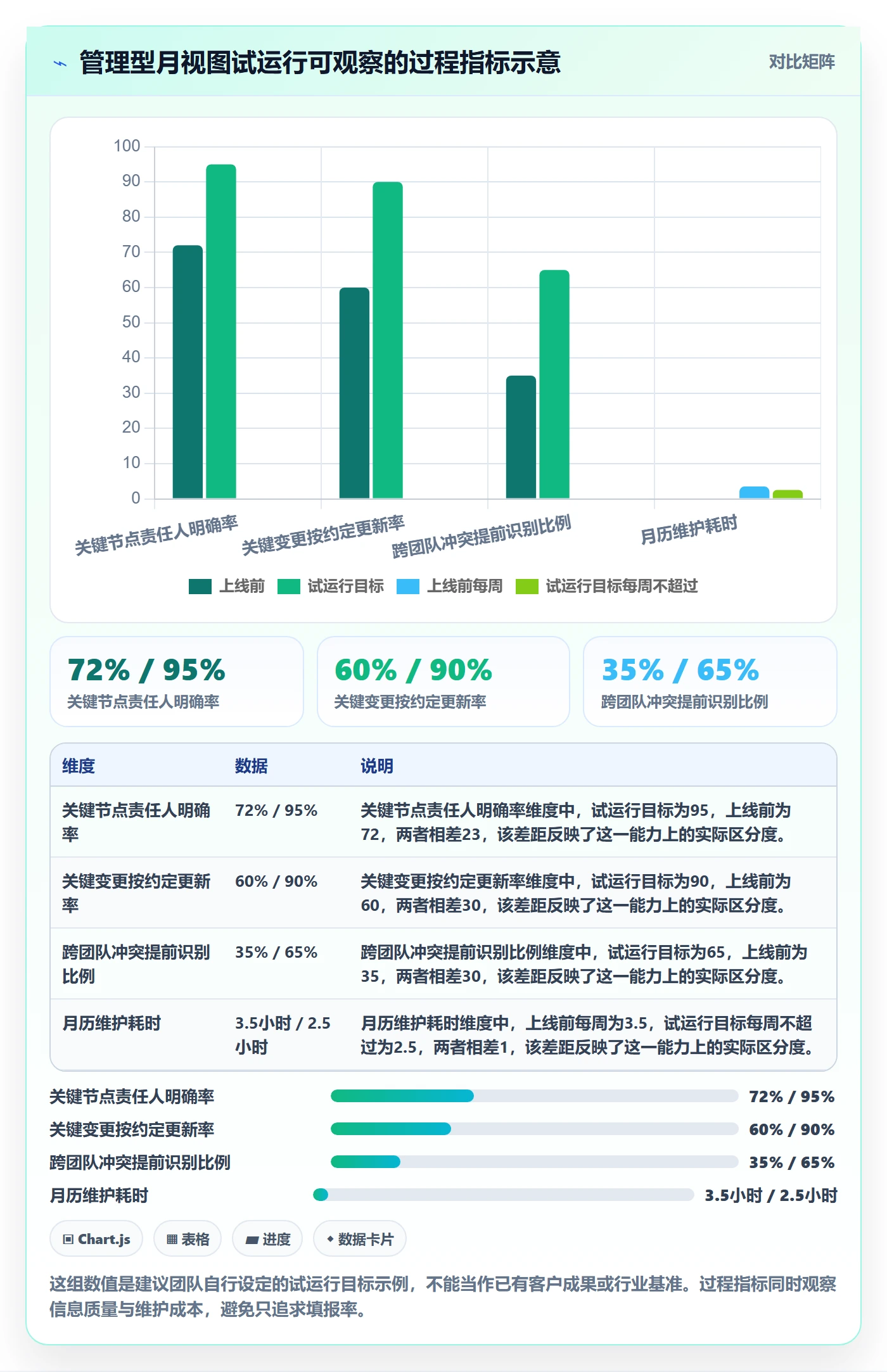 月视图怎么做？管理层最佳实践：日历视图从0到1