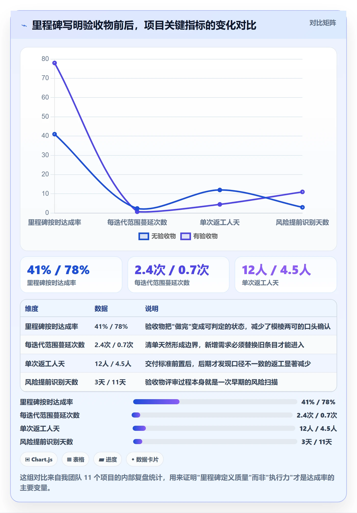 里程碑如何做好里程碑计划？产品经理风险控制与操作步骤