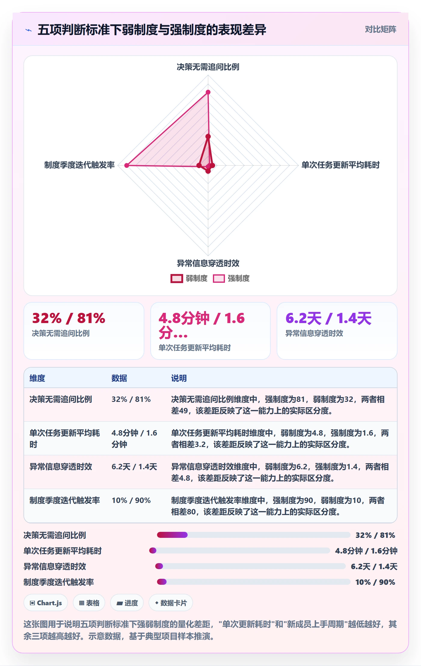 进度管理进度更新教程：企业管理者制度设计，避坑指南