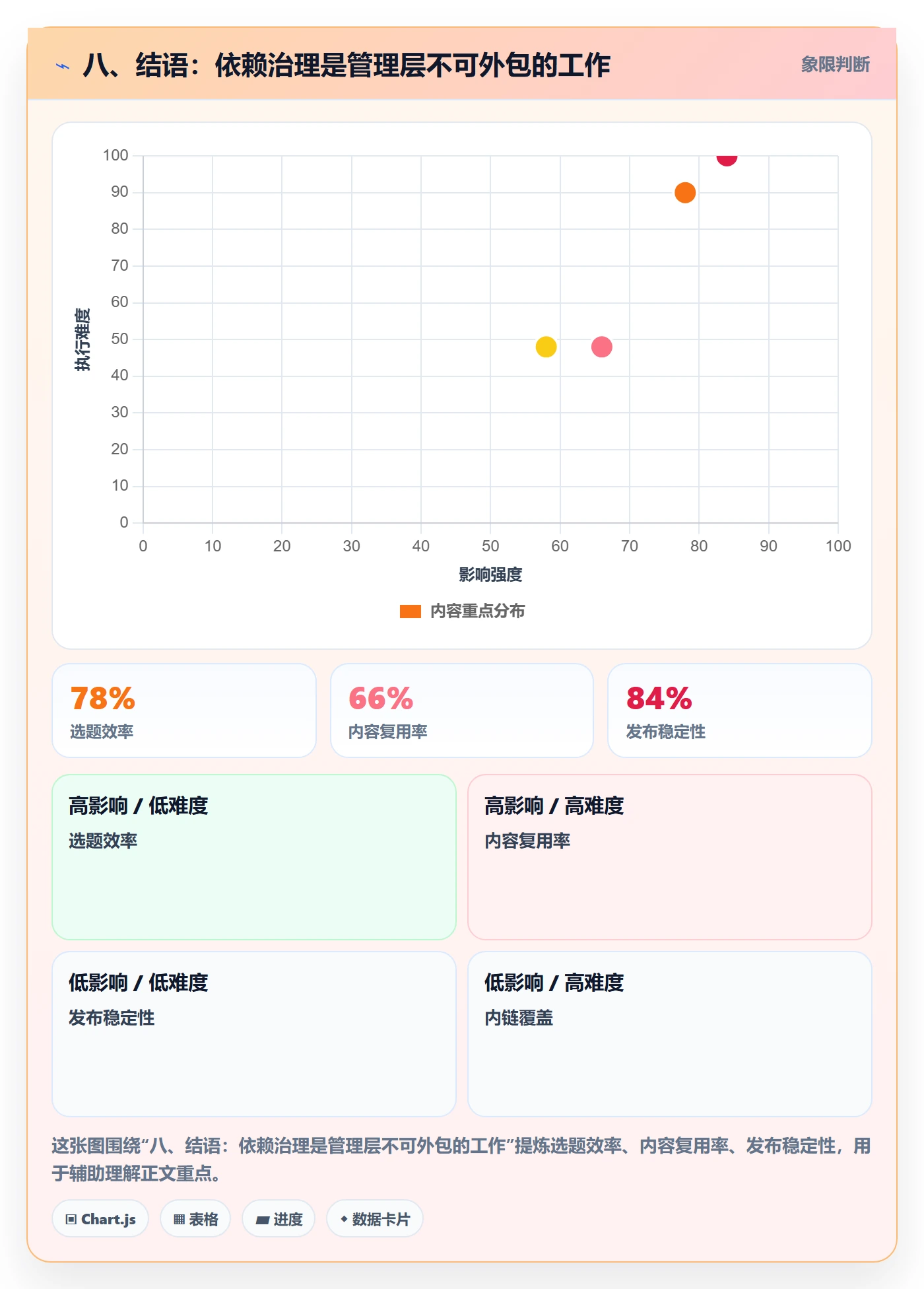八、结语:依赖治理是管理层不可外包的工作