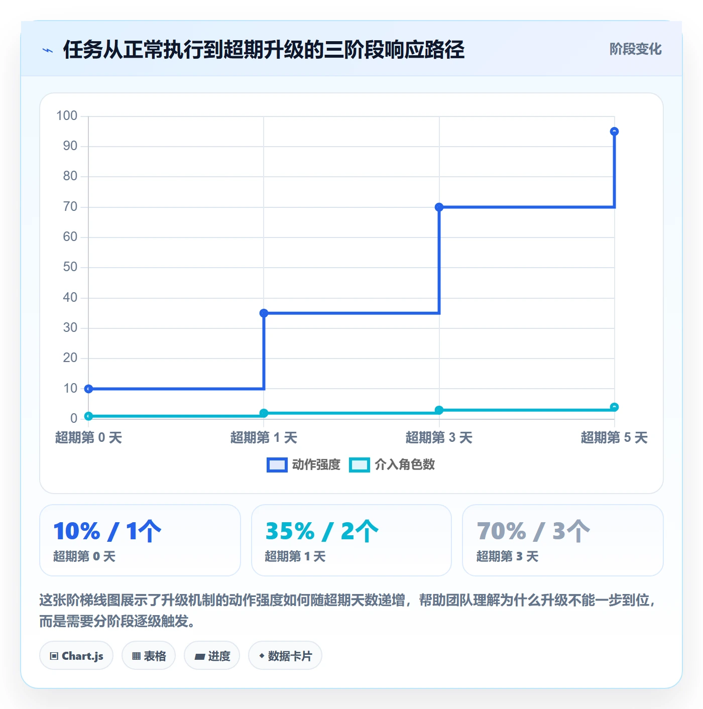 超期提醒管理指南:实施团队如何做好任务提醒,协同管理全流程