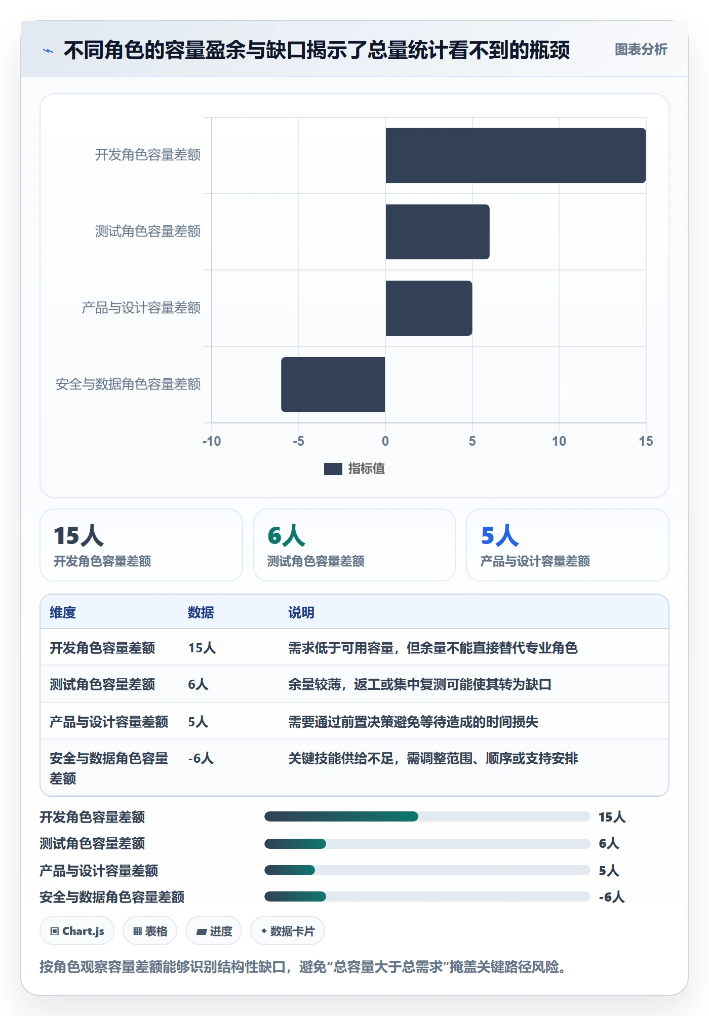 可用工时落地方案：项目经理开展人力资源计划的数据分析案例解析