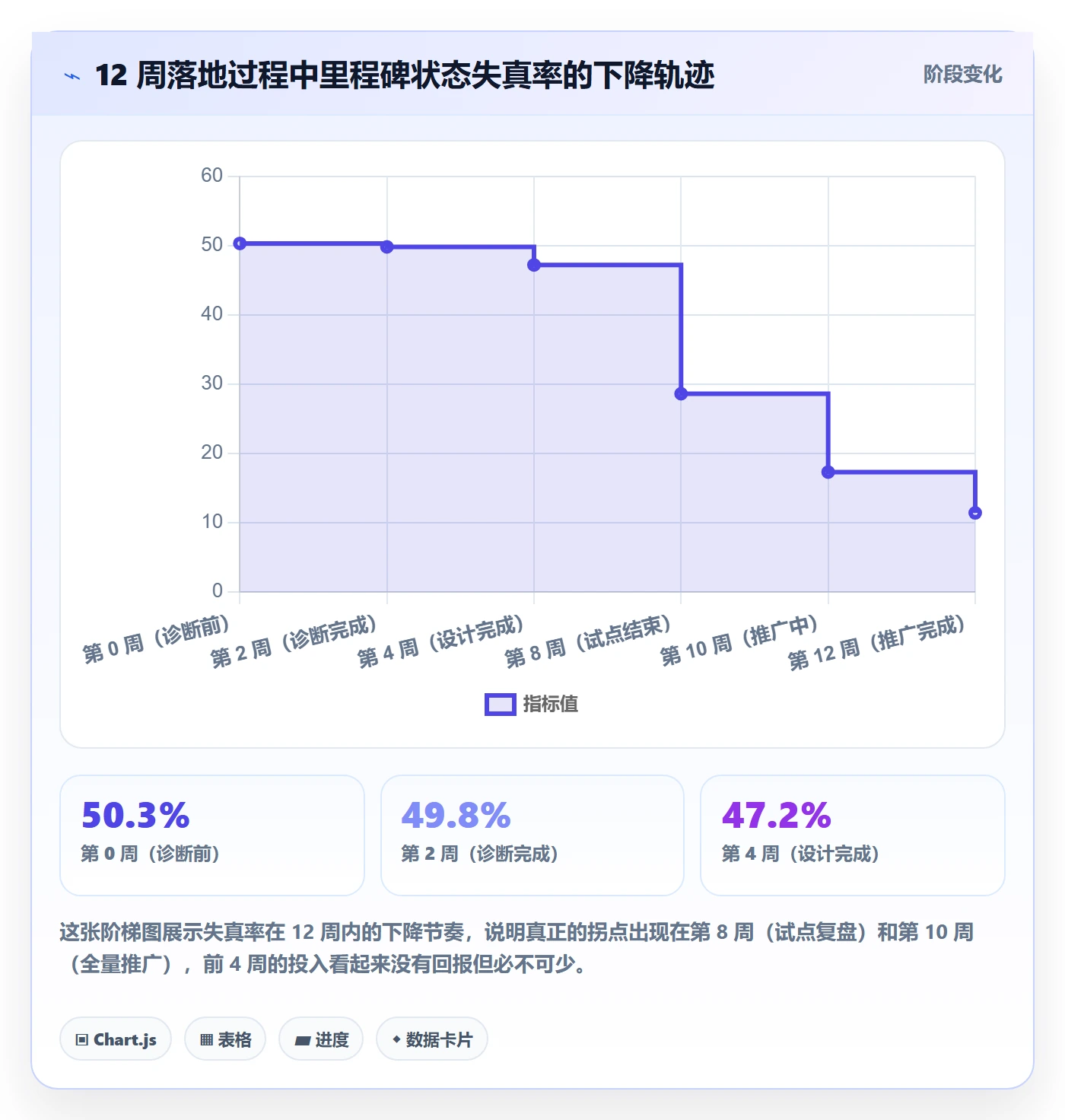里程碑计划管理方法大全:跨部门团队里程碑流程优化落地清单