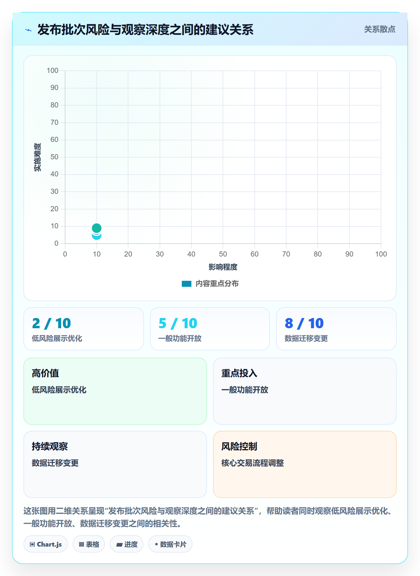 发布记录最佳实践:产品经理版本管理效率提升,常见问题