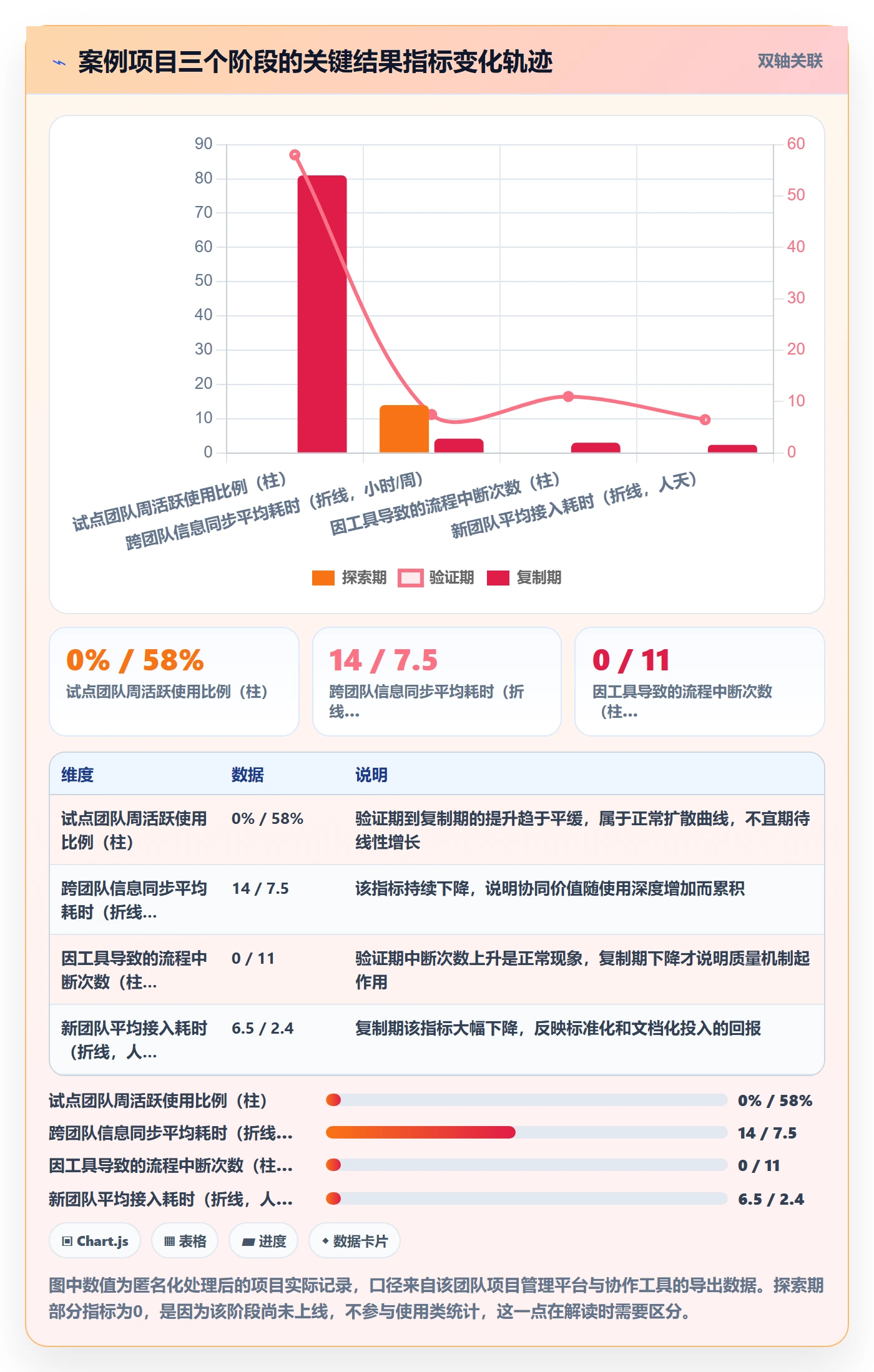 关键结果怎么做?研发团队协同管理:项目目标从0到1