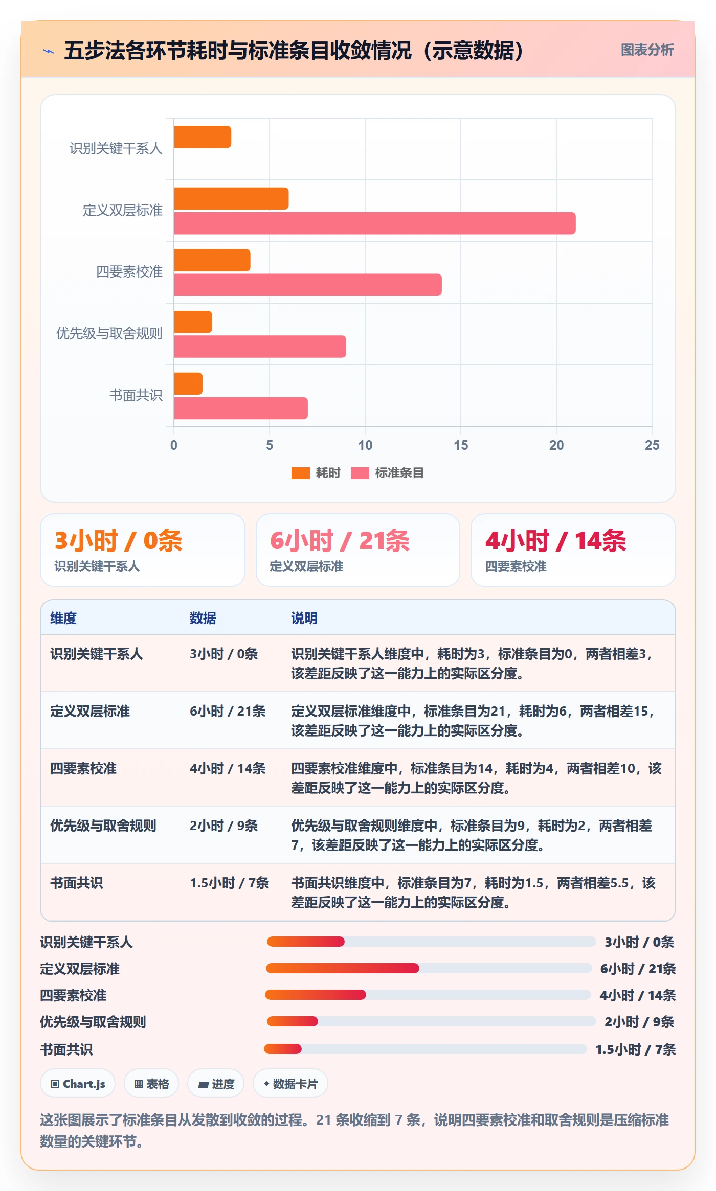 成功标准实操方法:企业管理者提升项目目标效率的入门指南方法与模板