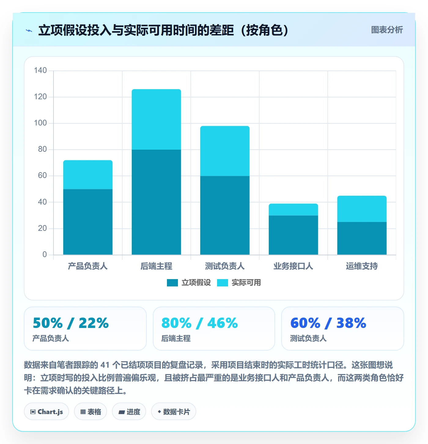 项目负责人管理方法大全:项目成员项目立项落地方案落地清单