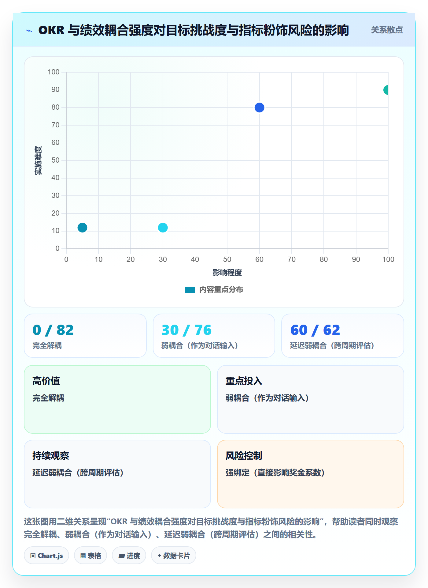 项目目标关键结果教程:研发团队制度设计,避坑指南