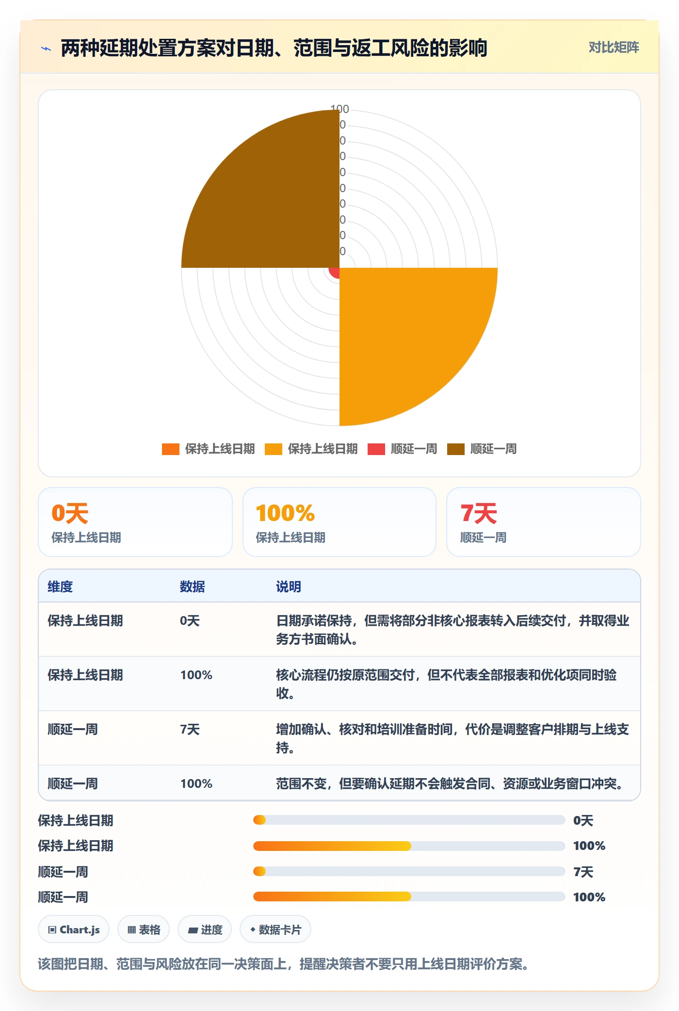 超期最佳实践:实施团队延期管理协同管理,常见问题