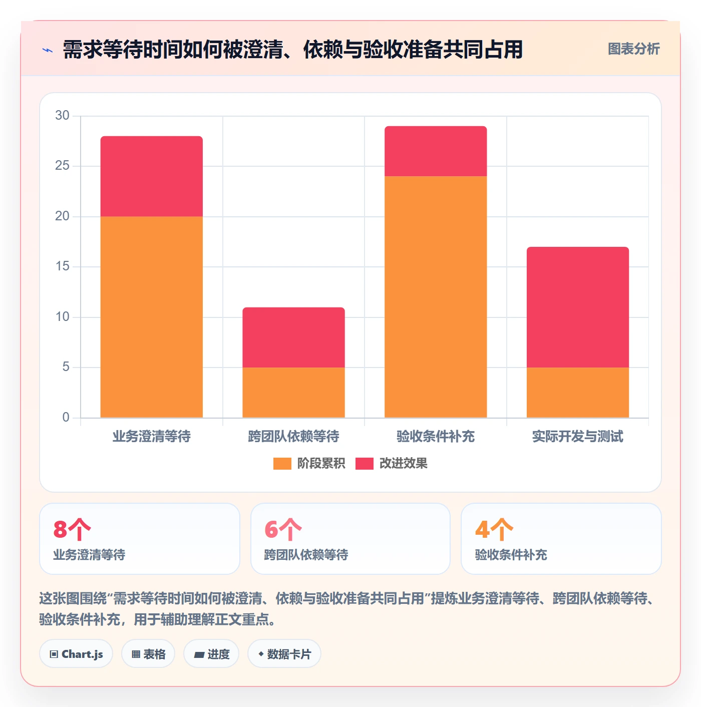 Story落地方案：企业管理者开展敏捷项目的流程优化案例解析