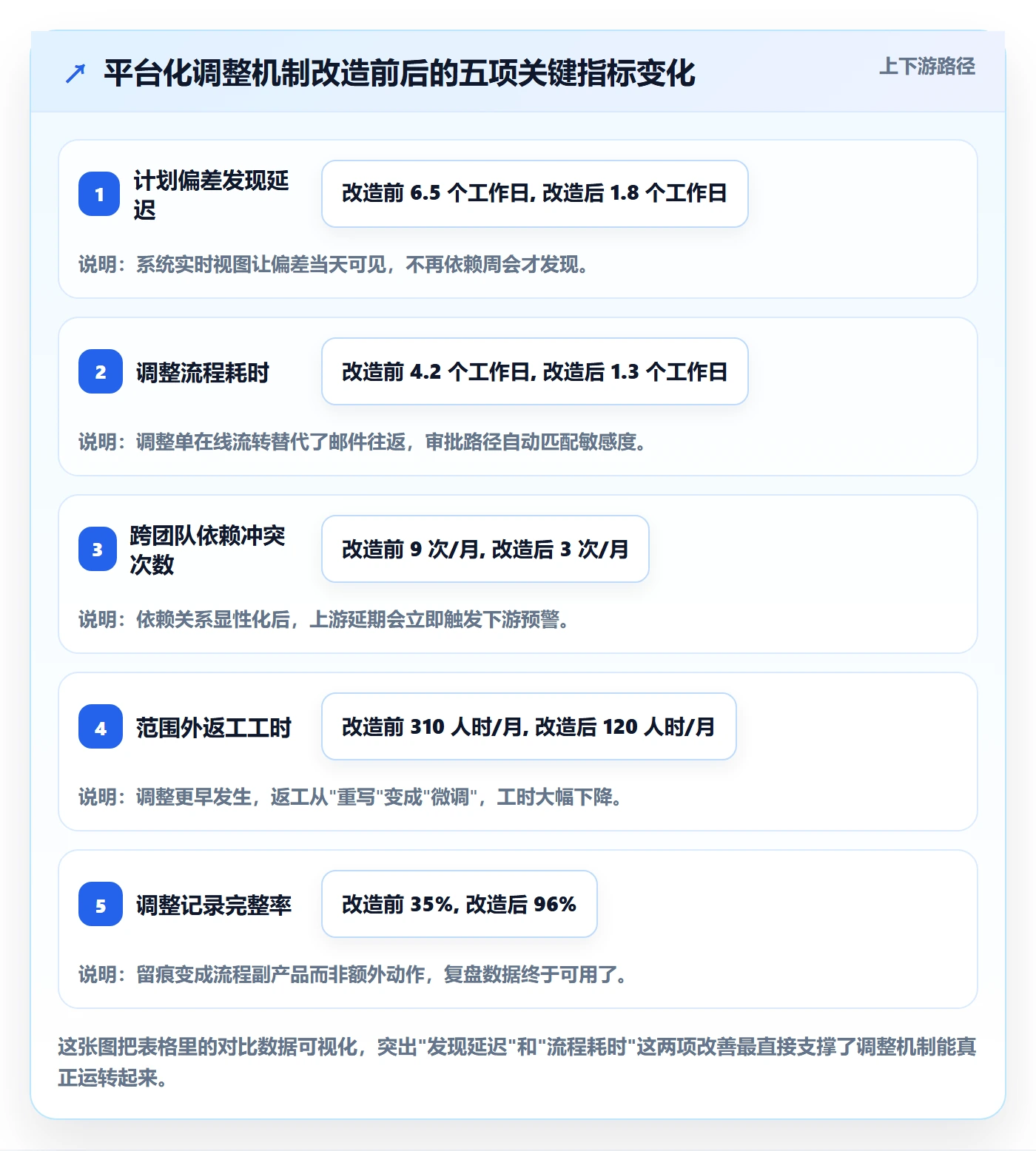 计划调整怎么做？项目经理落地方案：项目规划从0到1
