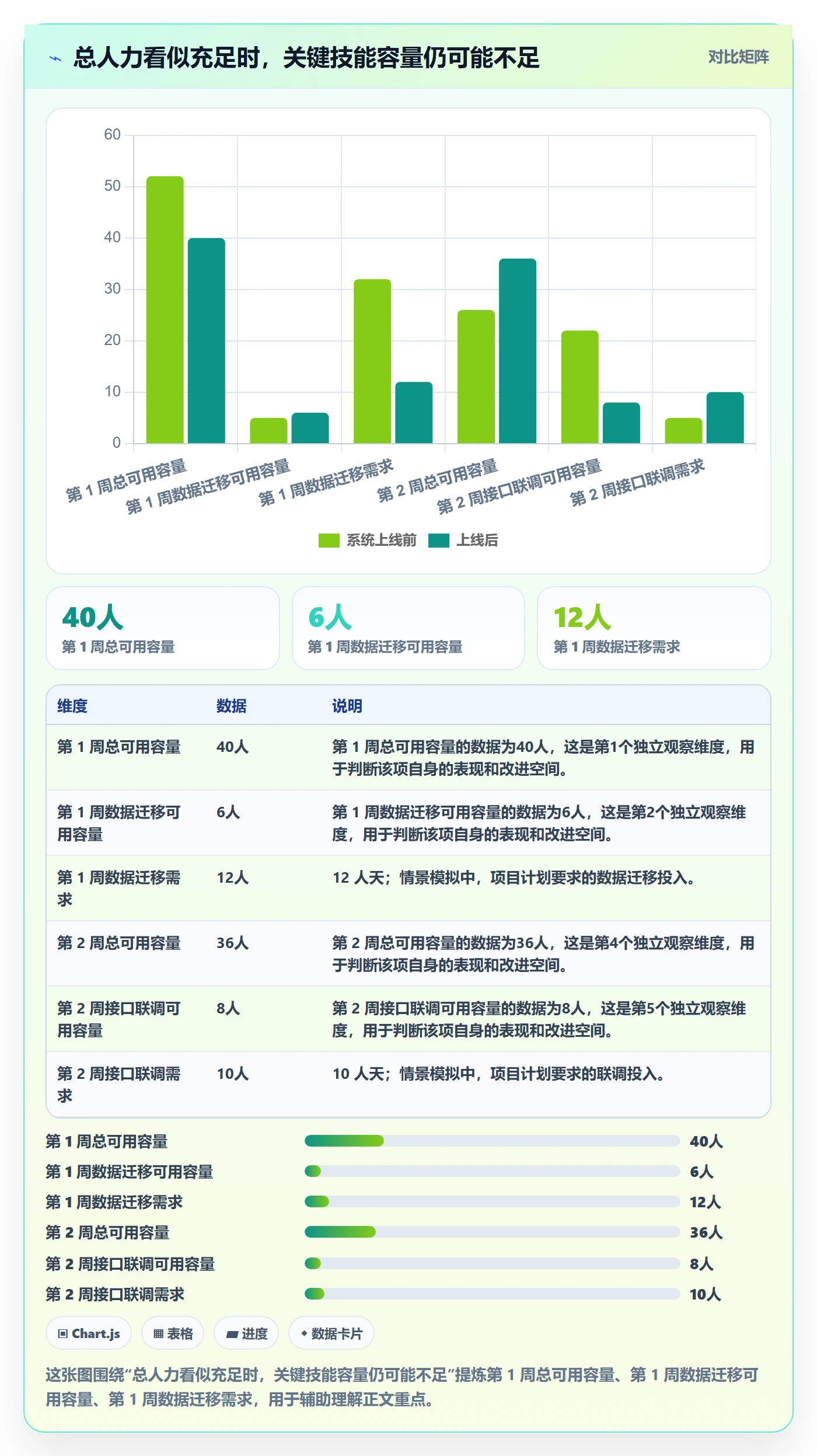 技能怎么做？实施团队最佳实践：资源管理从0到1