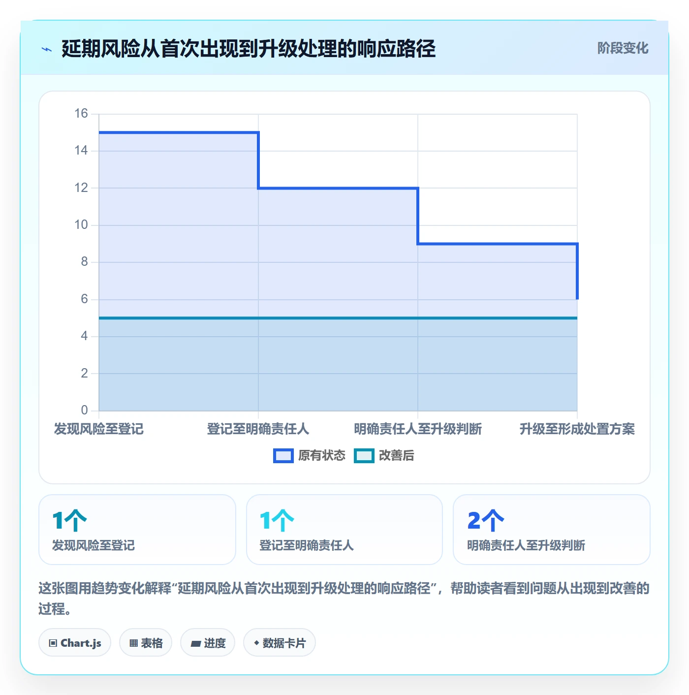 延期管理延期天数全流程:研发团队效率提升与一文讲清