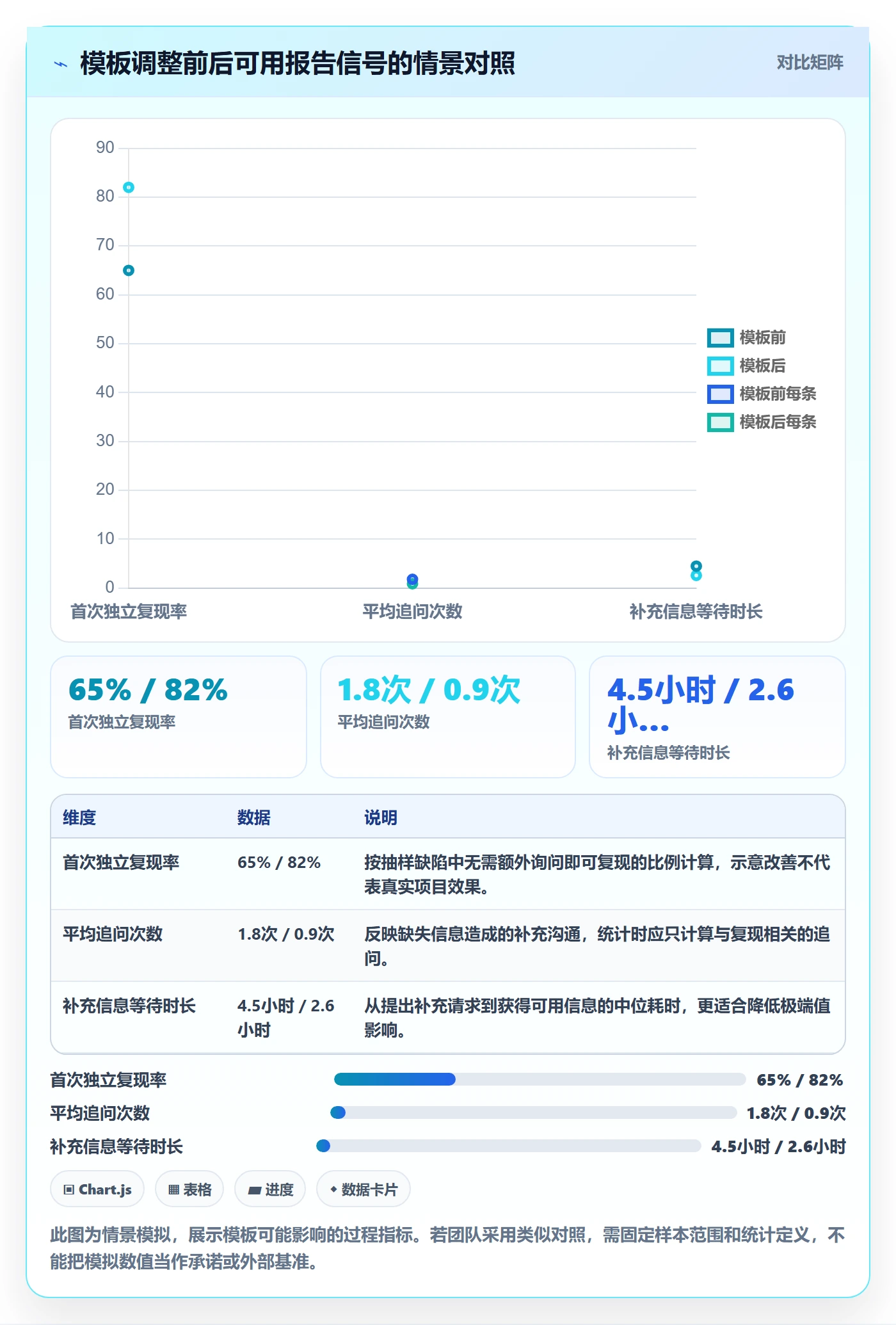 Bug / 缺陷如何做好复现步骤?项目负责人入门指南与操作步骤