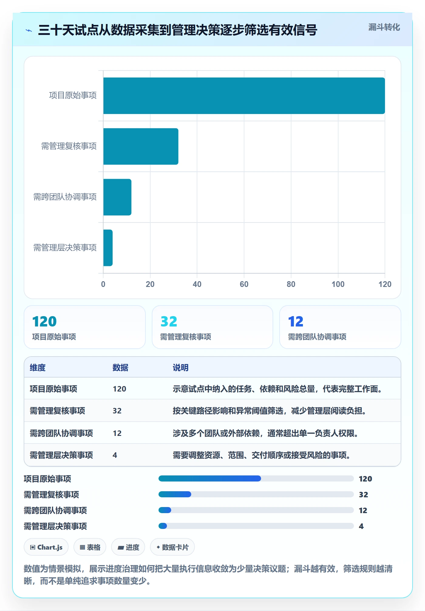 动态实操方法:管理层提升进度跟踪效率的数据分析方法与模板