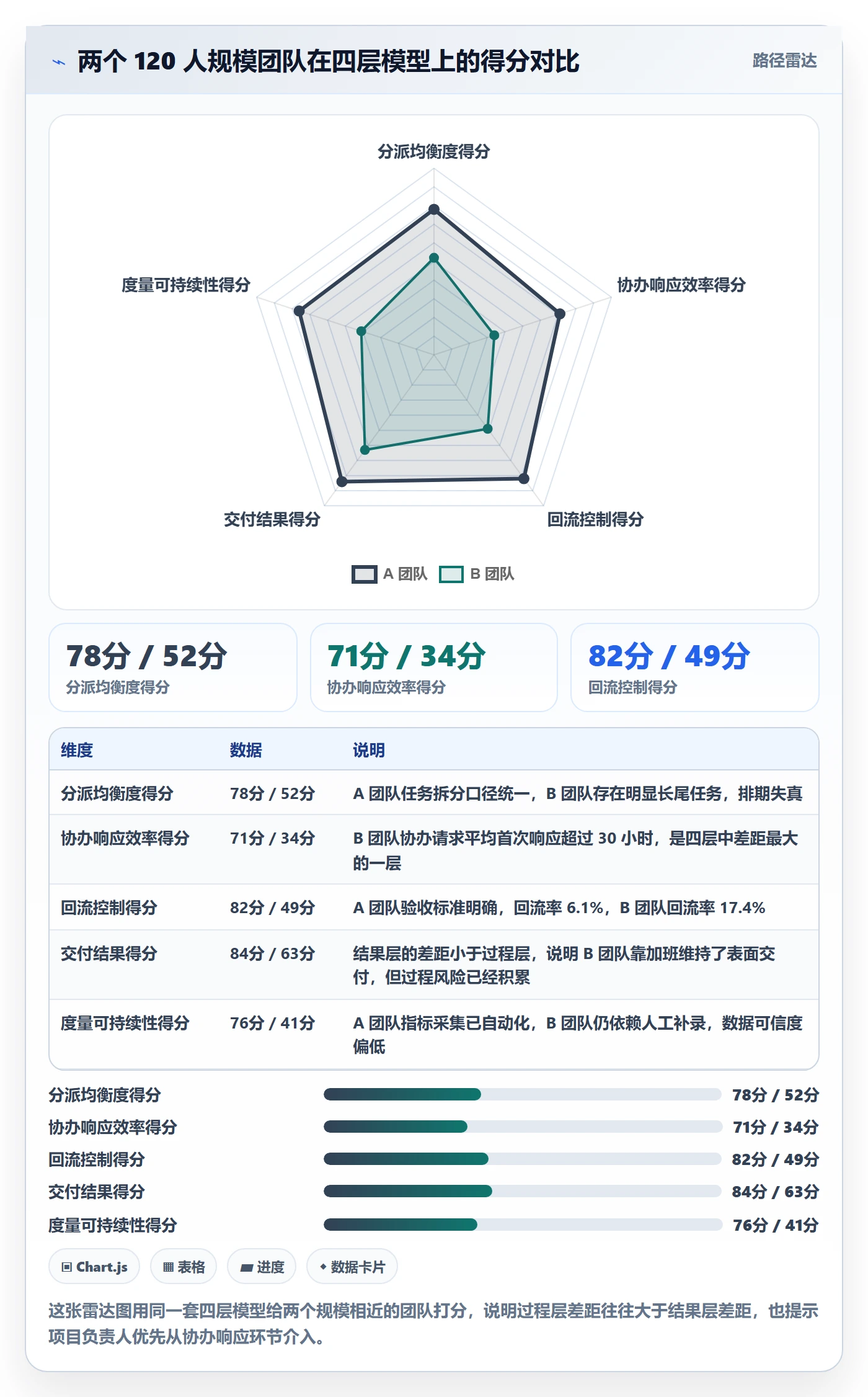 任务分派协办教程：项目负责人数据分析，避坑指南