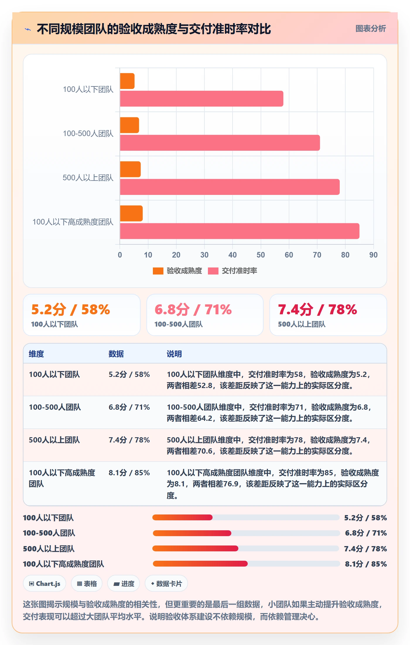 审核管理指南：企业管理者如何做好任务验收，落地方案全流程