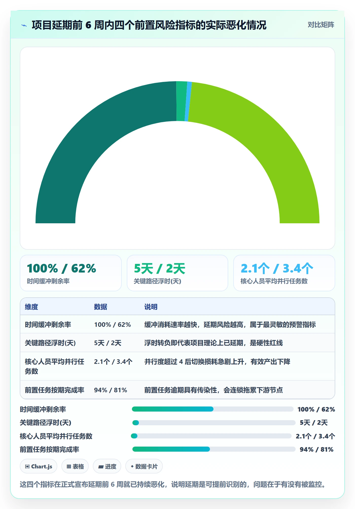 延期流程与规范:项目负责人任务执行风险控制关键指标