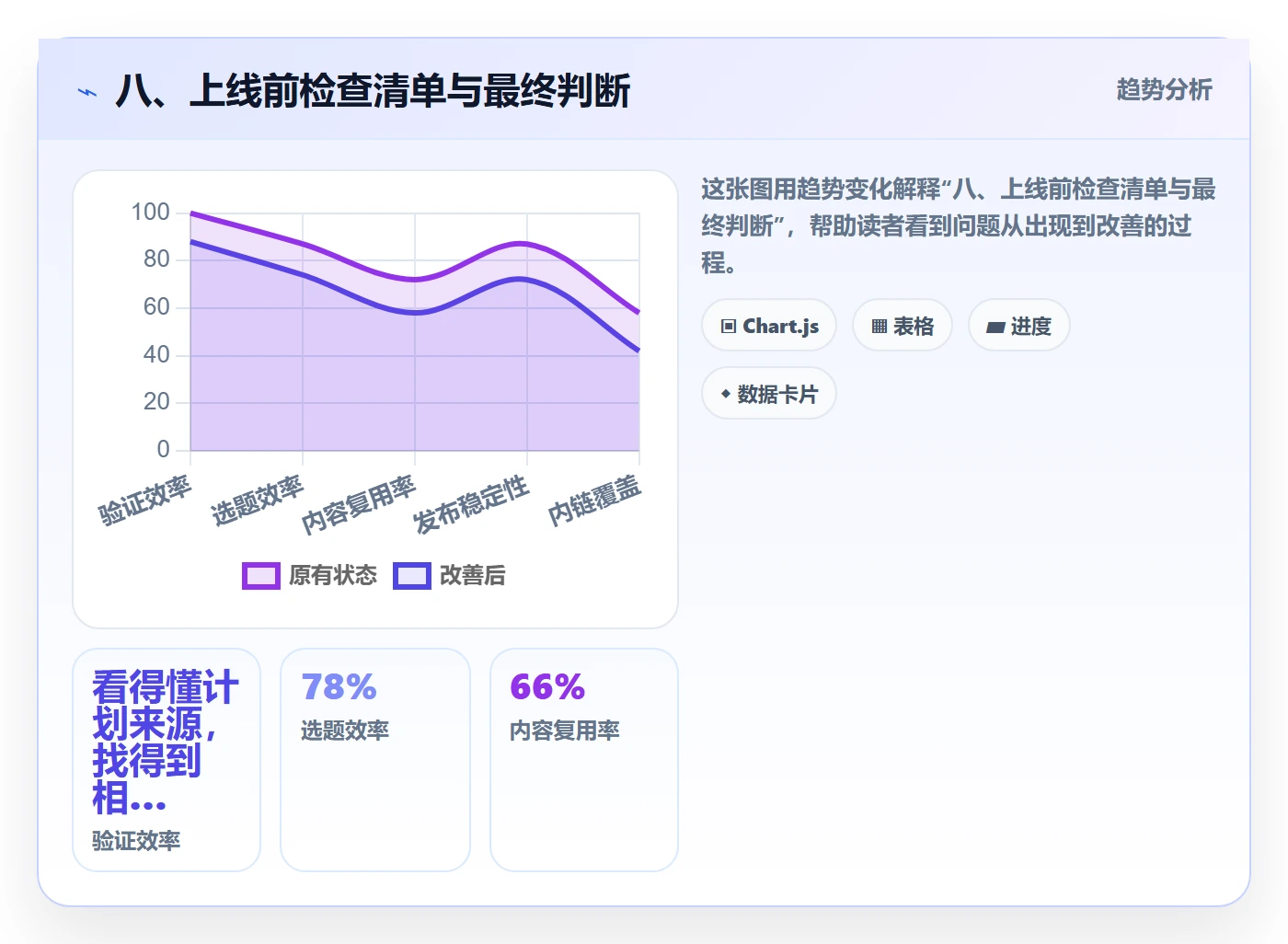 八、上线前检查清单与最终判断